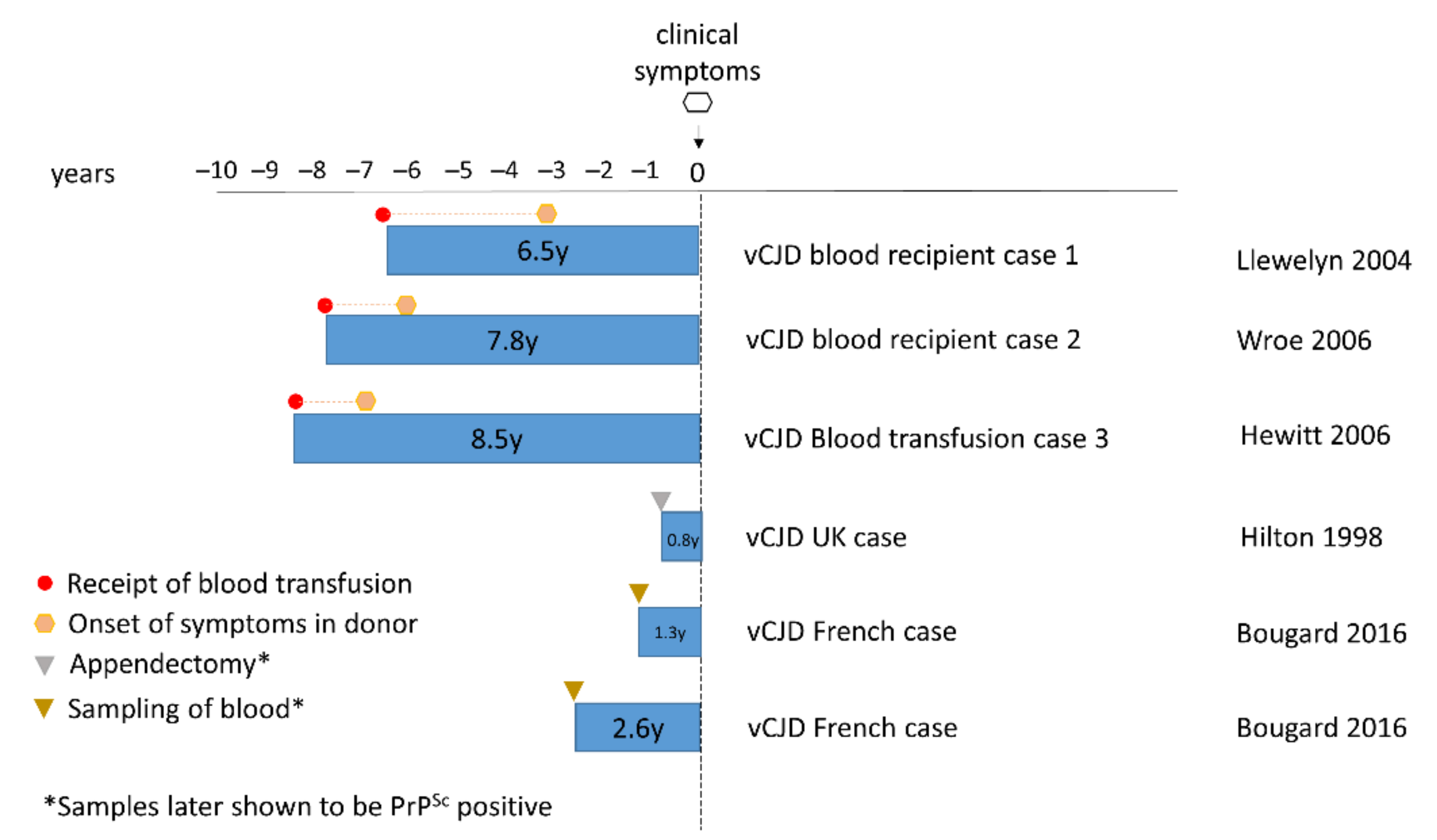 Pathogens 10 01413 g002
