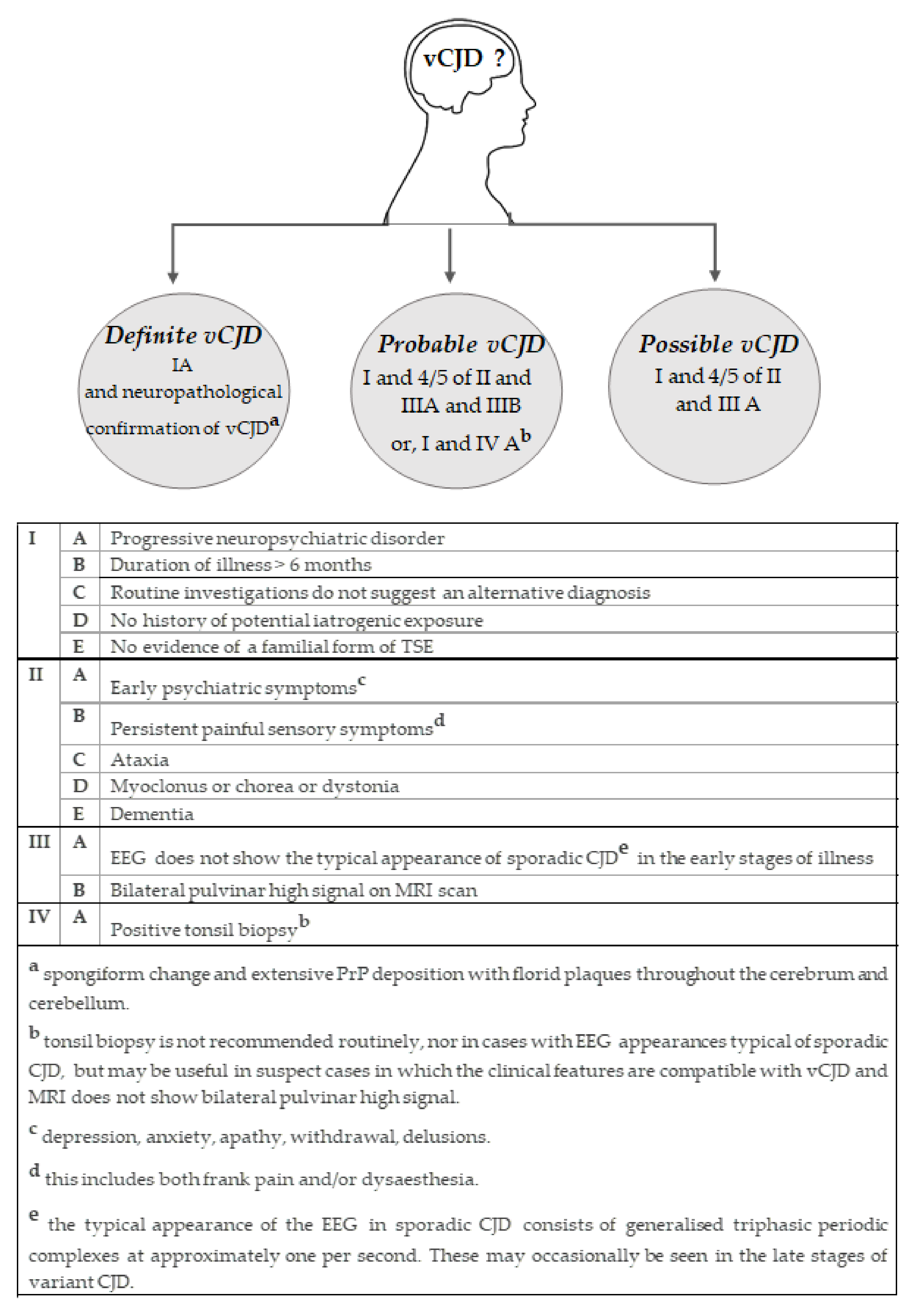 Pathogens 10 01413 g003