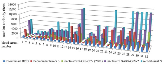 Pathogens 10 01421 g0a1