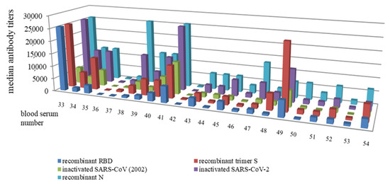 Pathogens 10 01421 g0a3