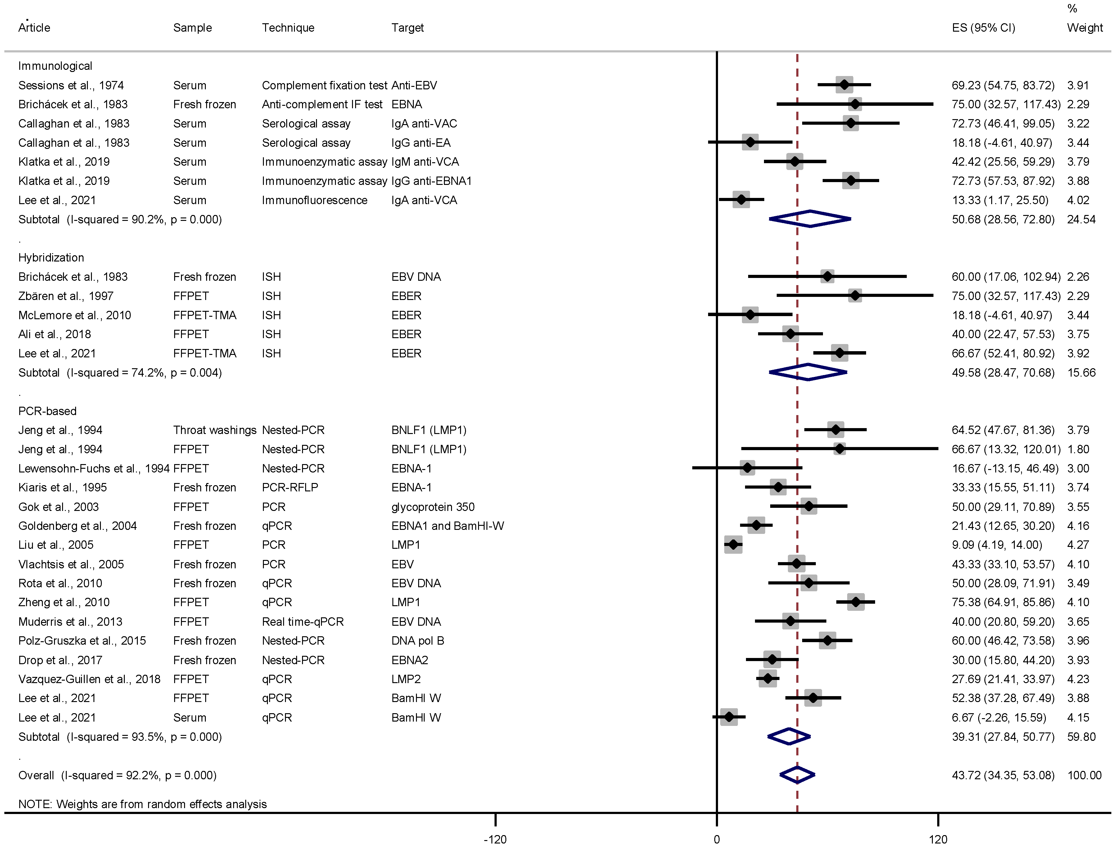 Pathogens 10 01429 g001