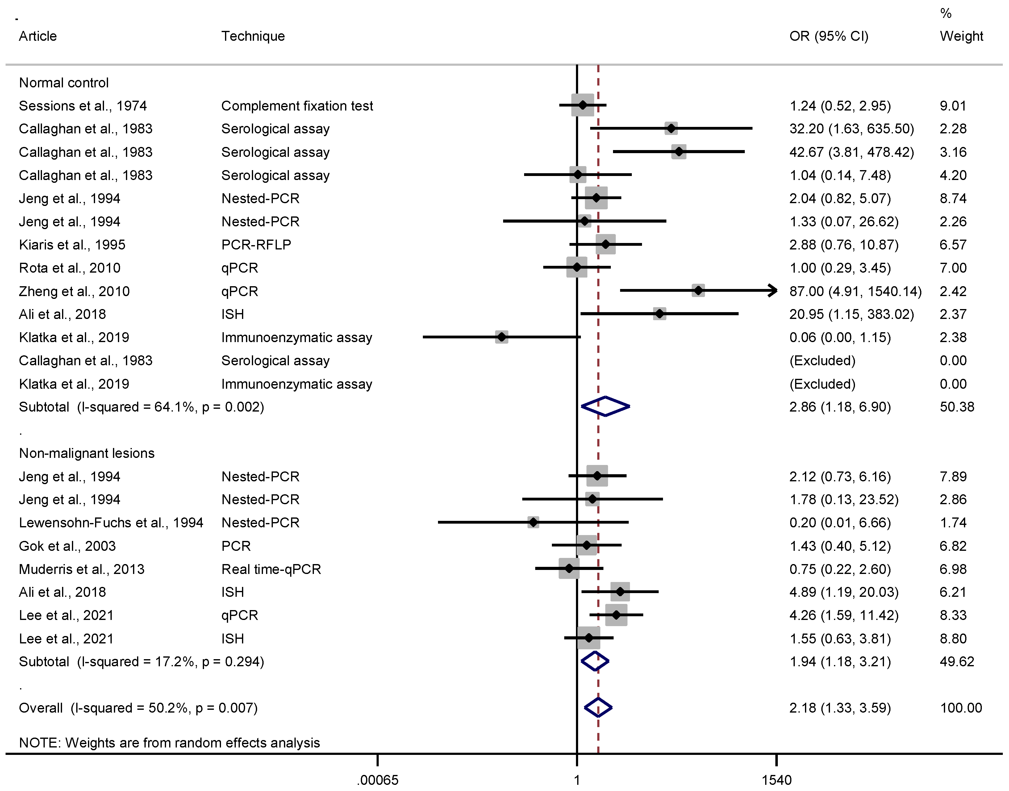 Pathogens 10 01429 g002