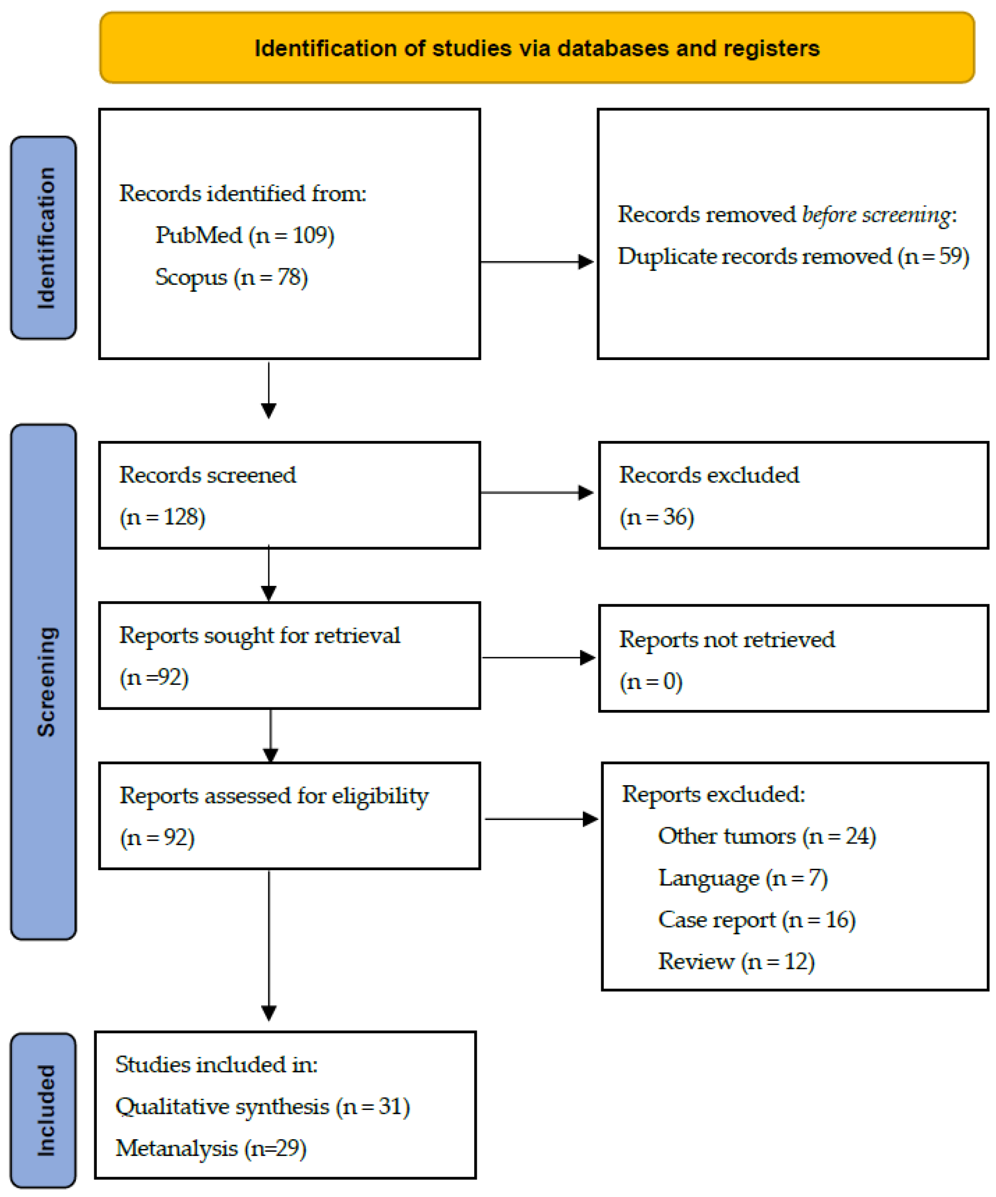 Pathogens 10 01429 g004