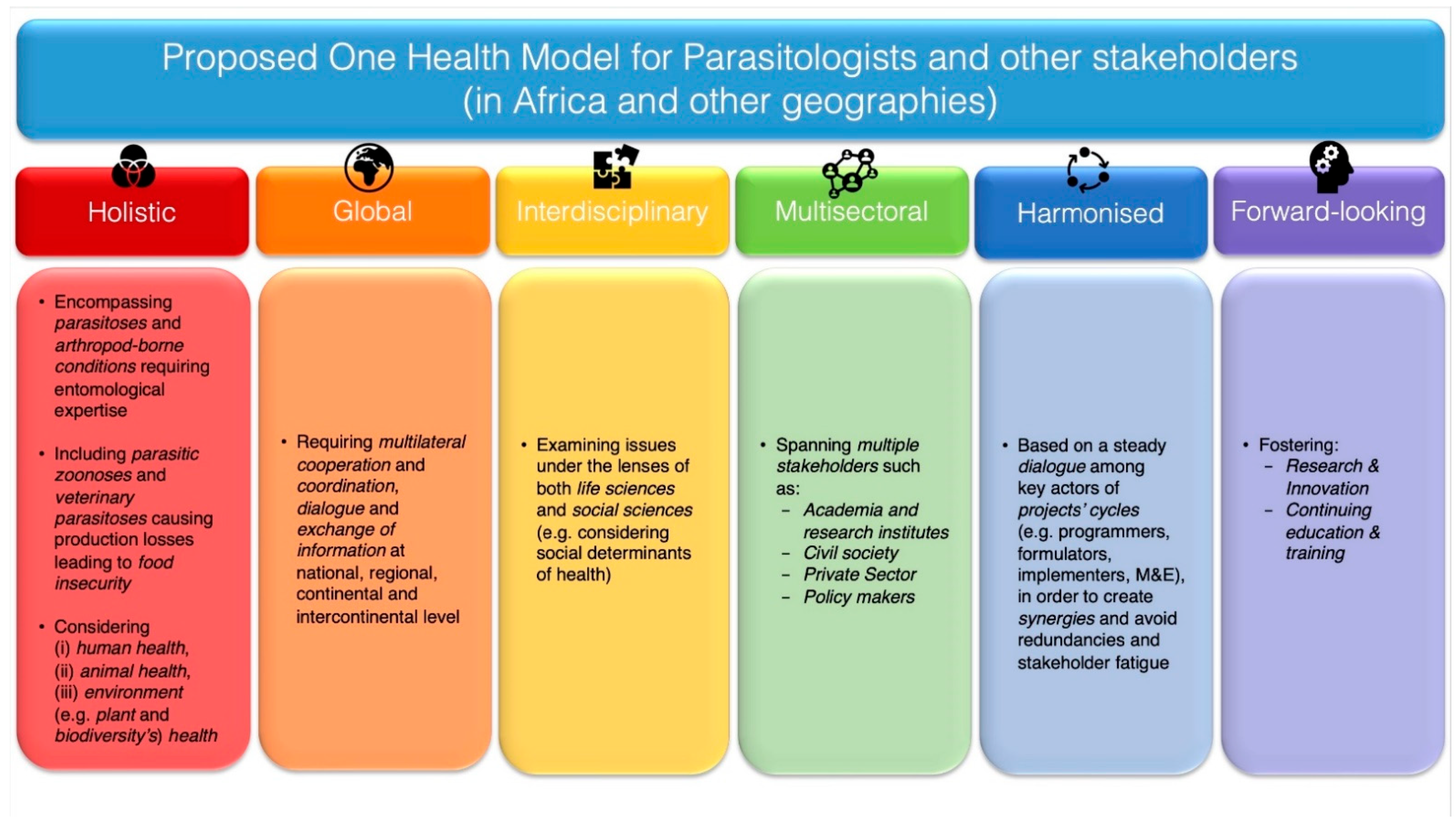 Pathogens 10 01437 g001