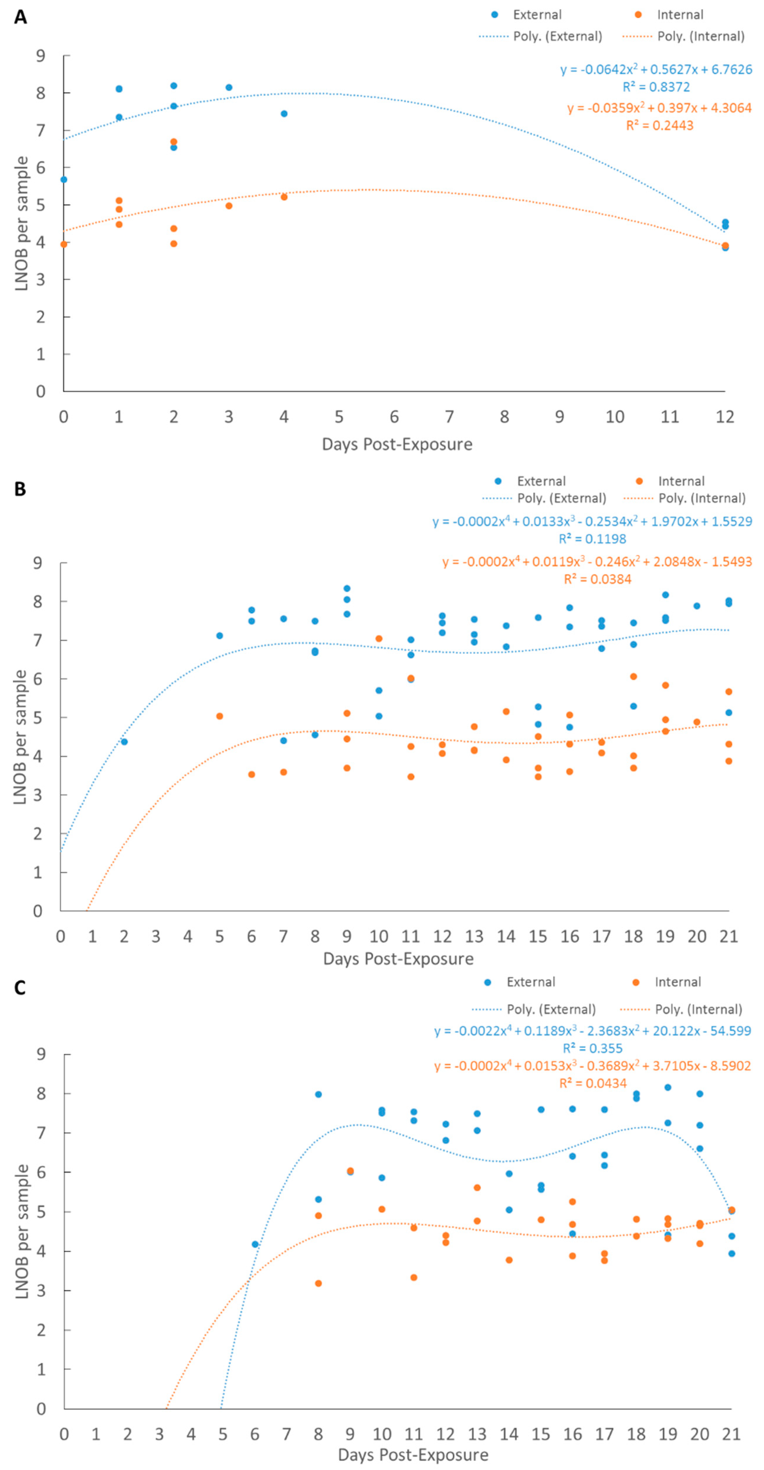 Pathogens 10 01439 g003
