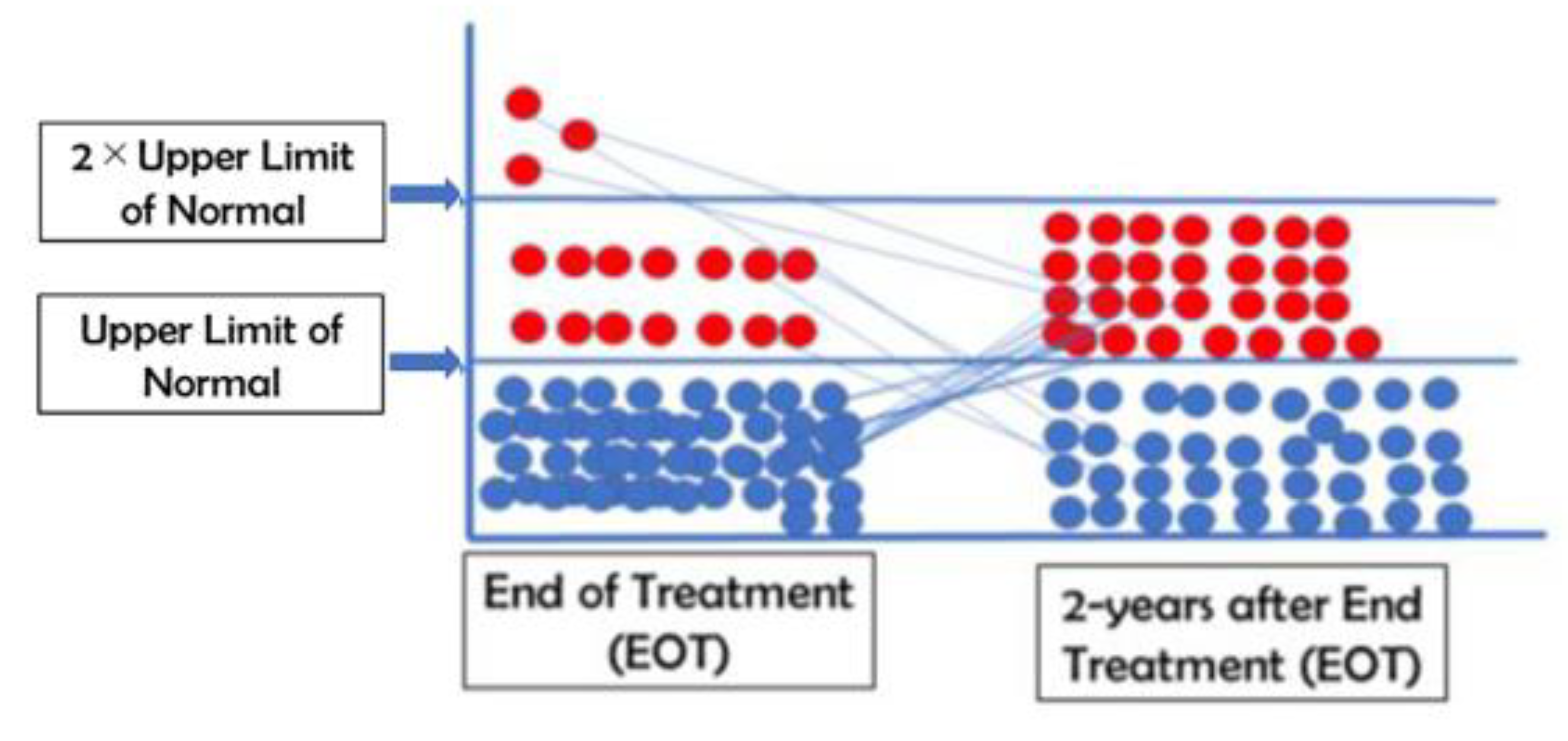 Pathogens 10 01440 g002