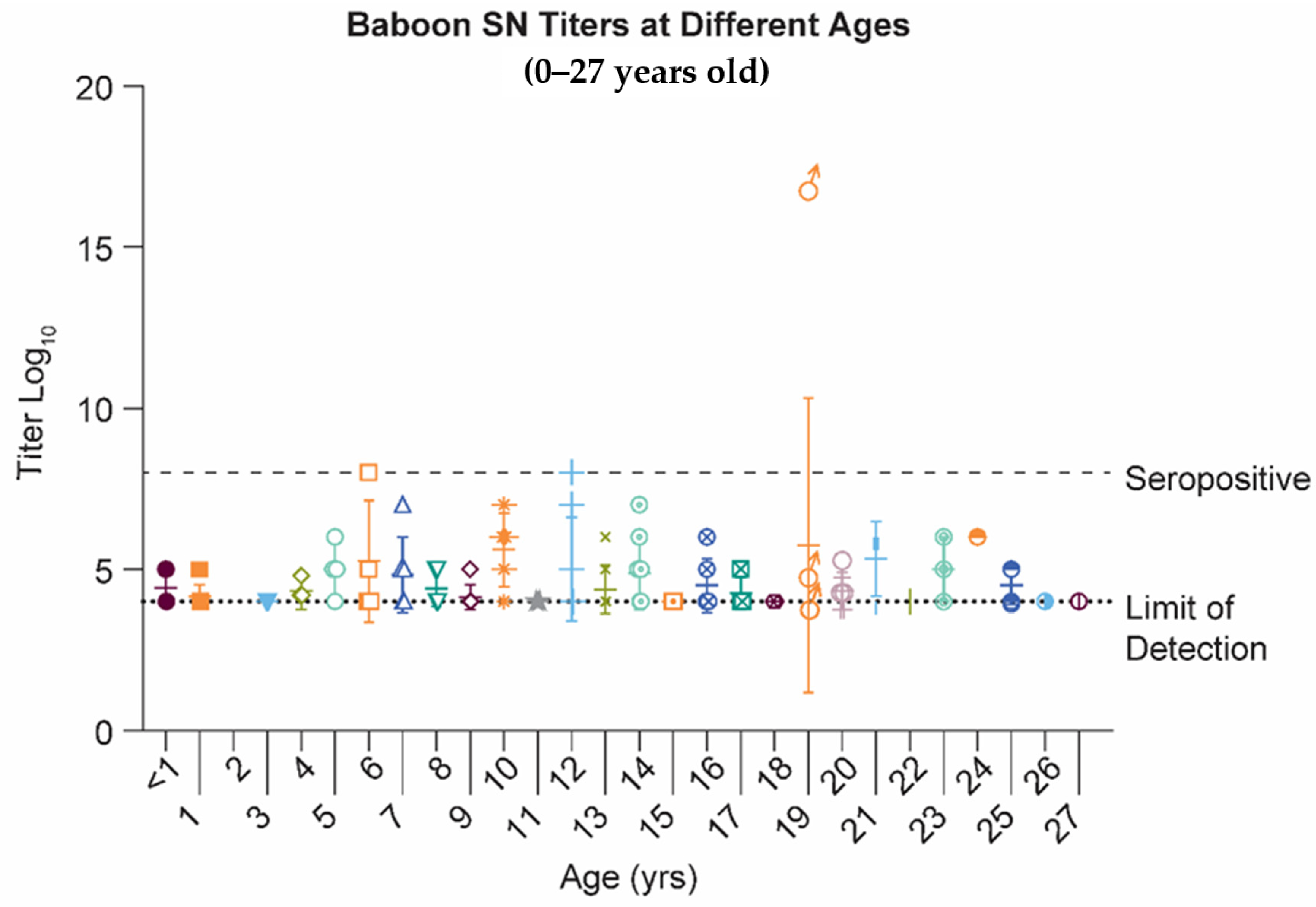 Pathogens 10 01441 g001 Pathogens 10 01441 g001