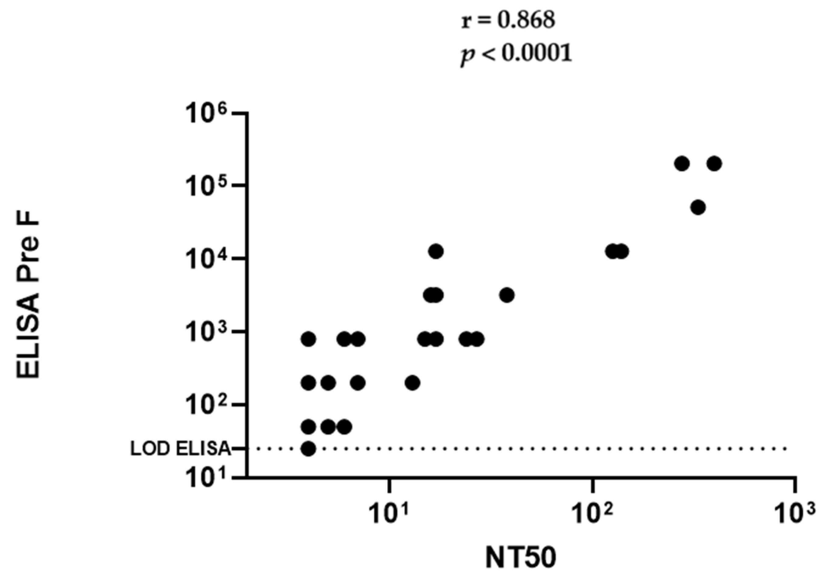 Pathogens 10 01441 g002 Pathogens 10 01441 g002
