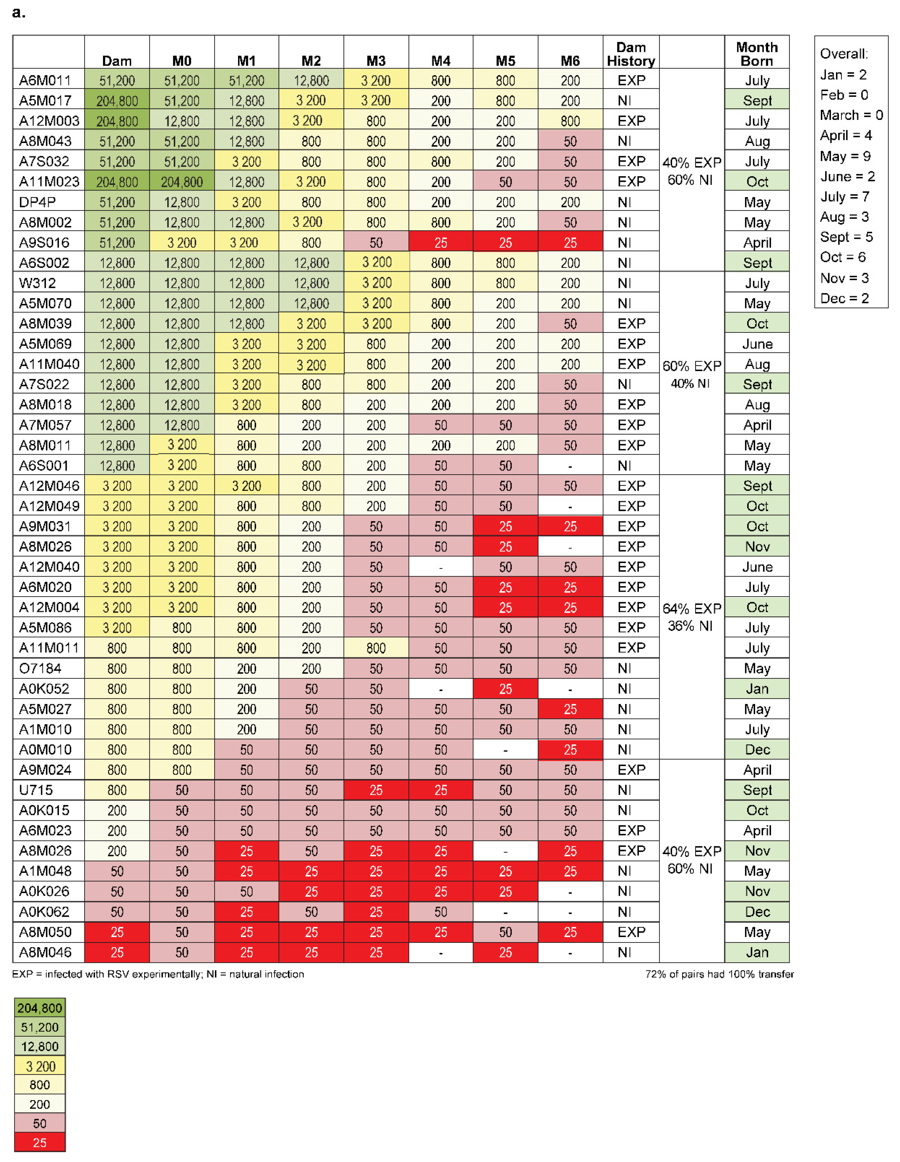 Pathogens 10 01441 g003a Pathogens 10 01441 g003a