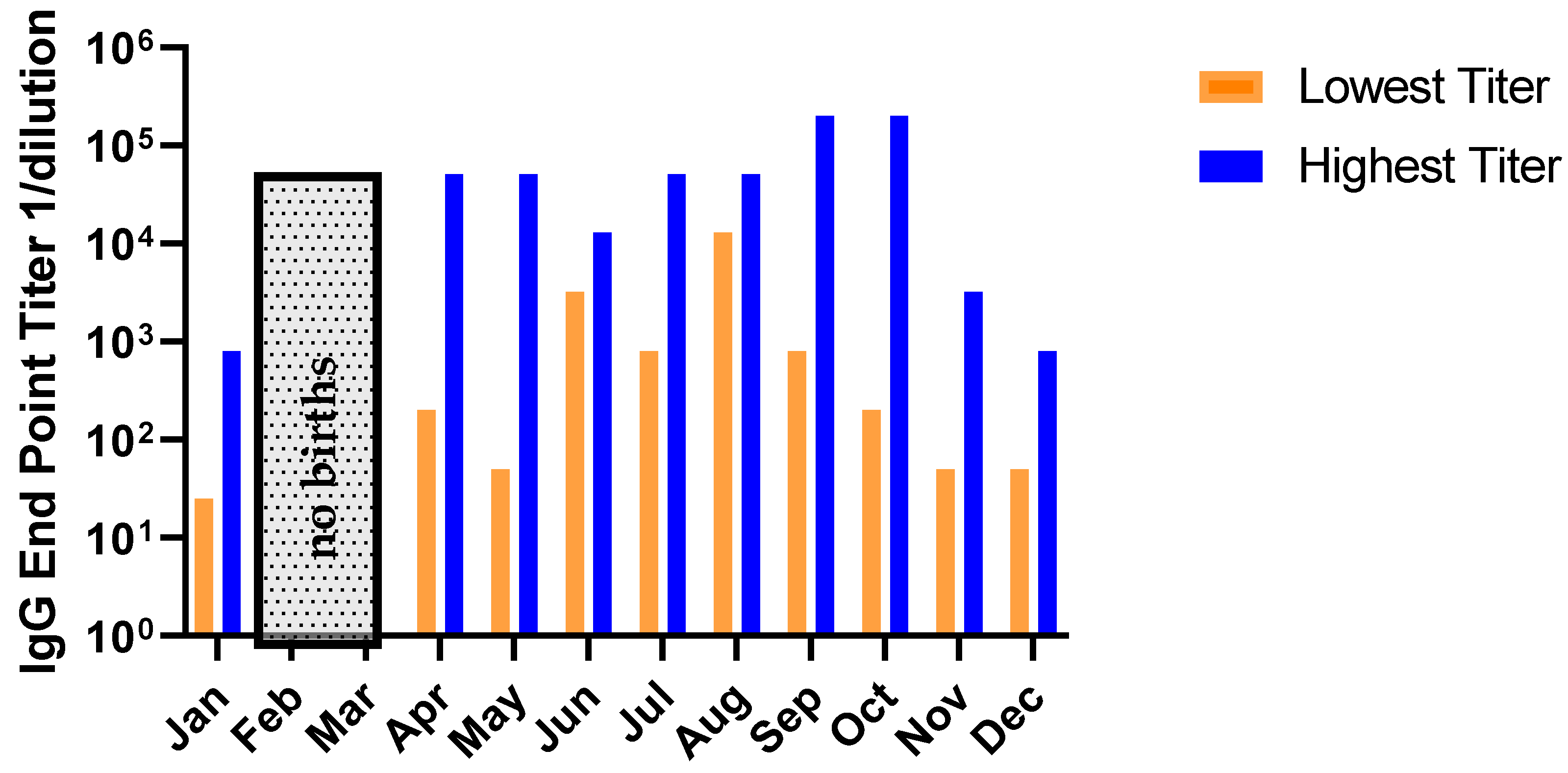 Pathogens 10 01441 g004 Pathogens 10 01441 g004