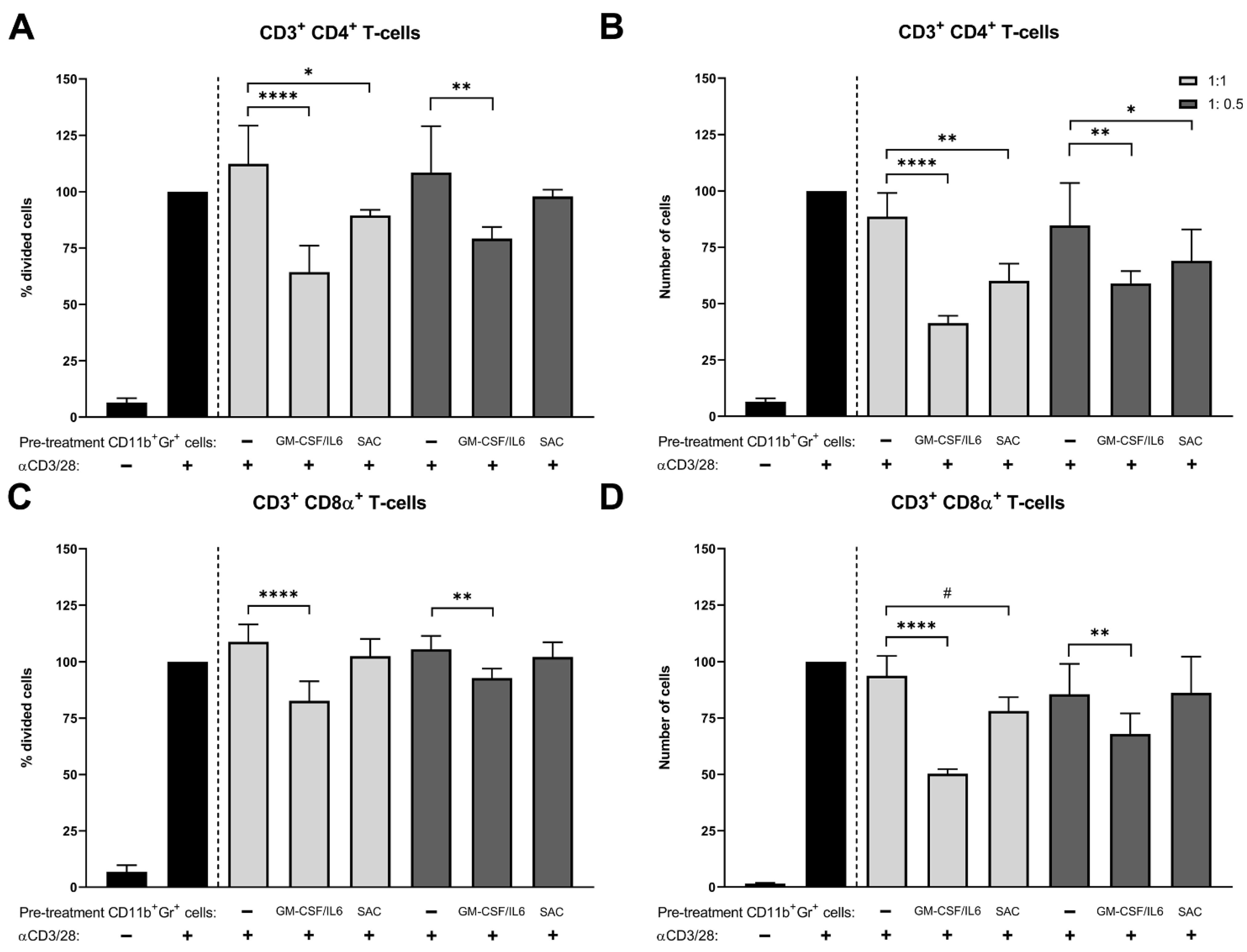 Pathogens 10 01446 g002