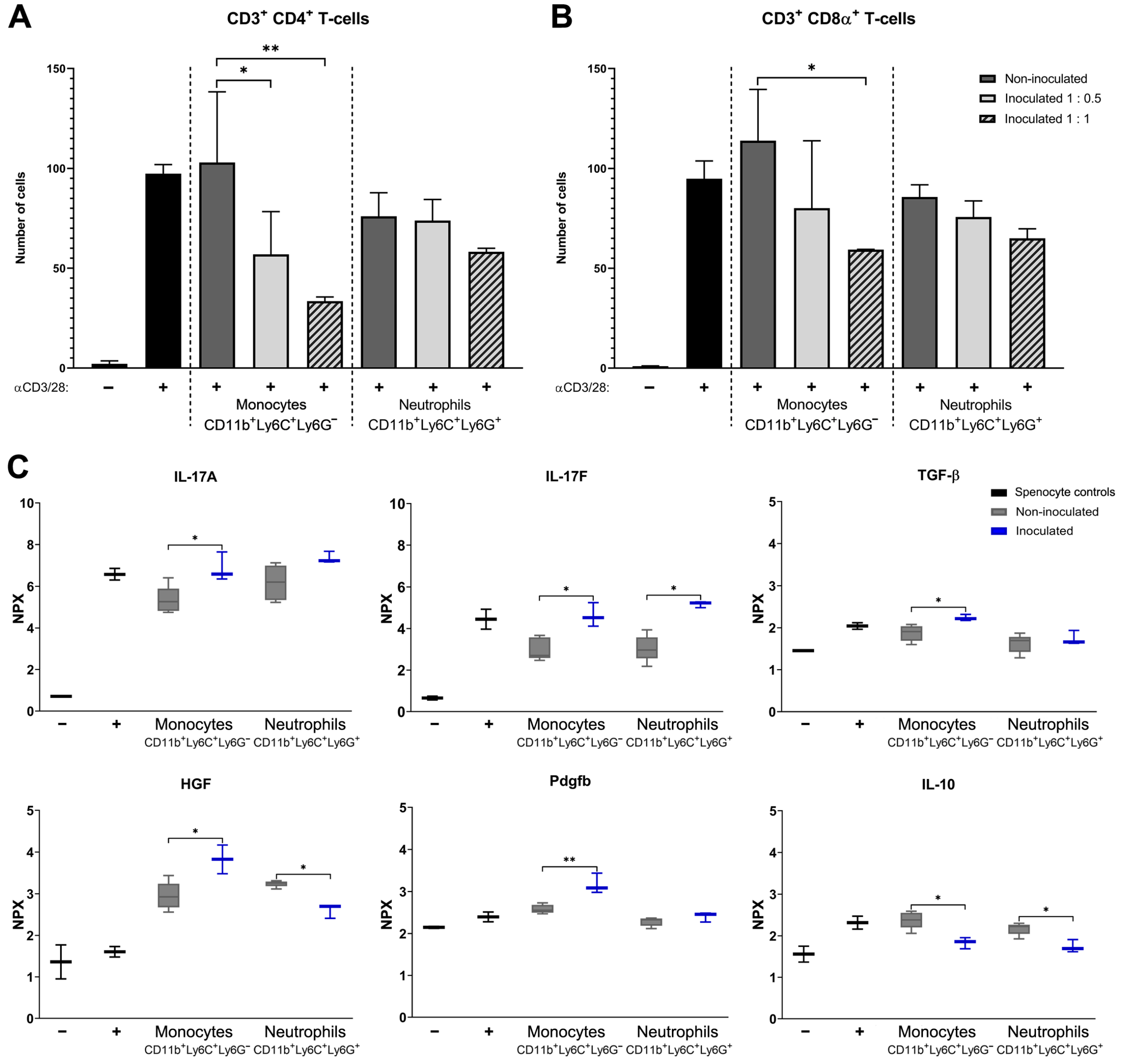 Pathogens 10 01446 g005