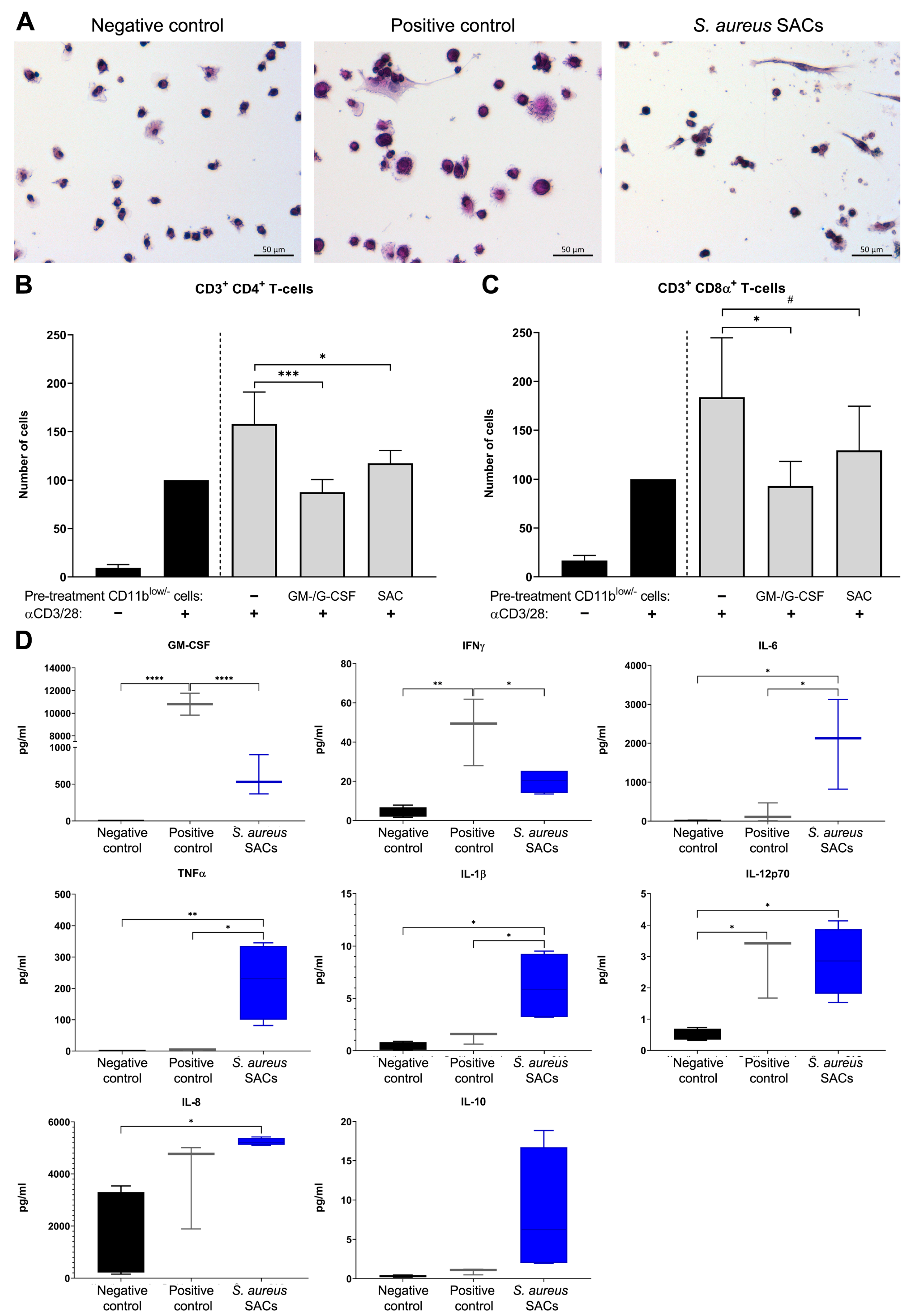 Pathogens 10 01446 g006