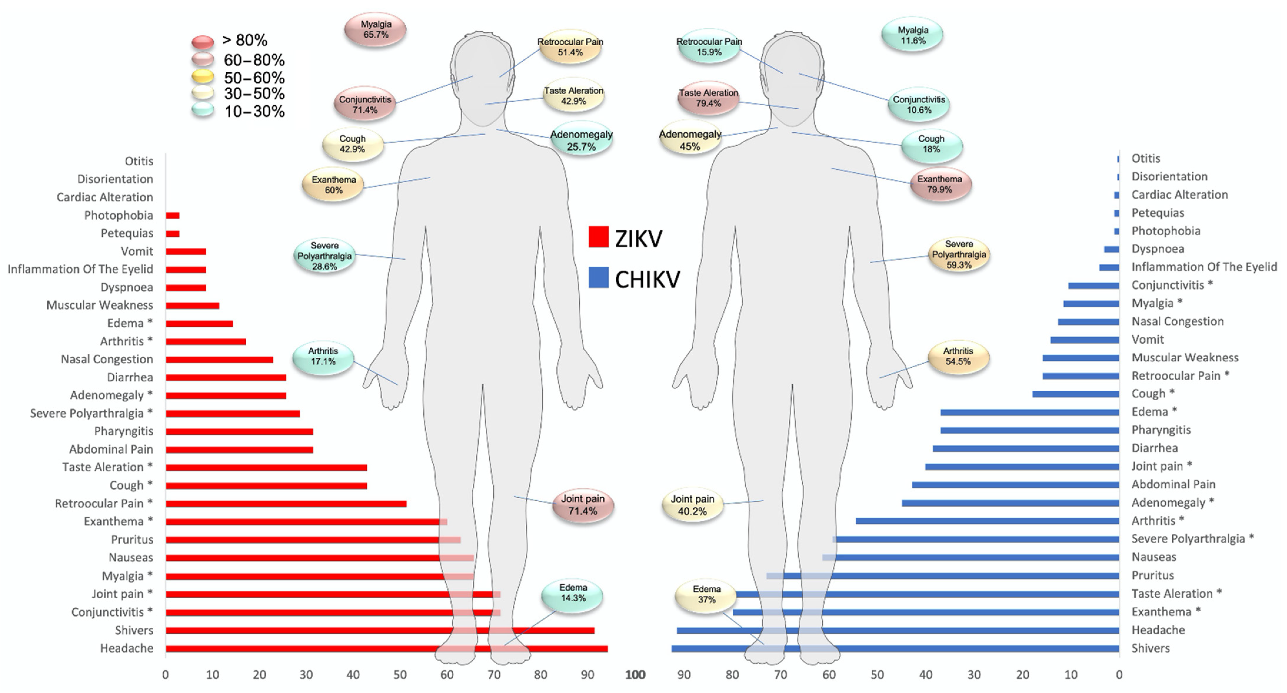 Pathogens 10 01450 g002
