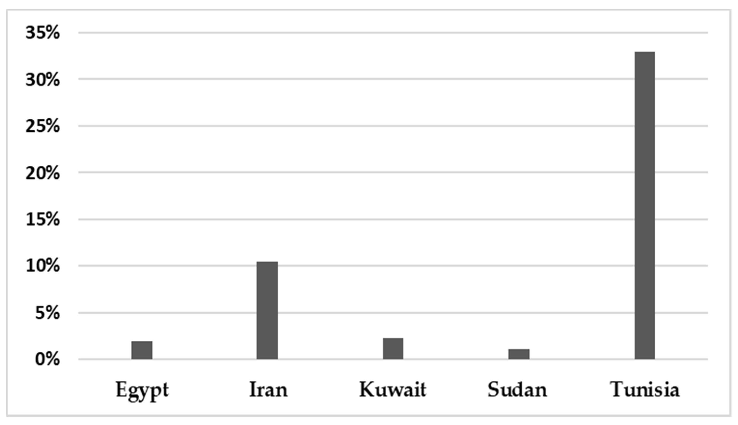 Pathogens 10 01456 g004