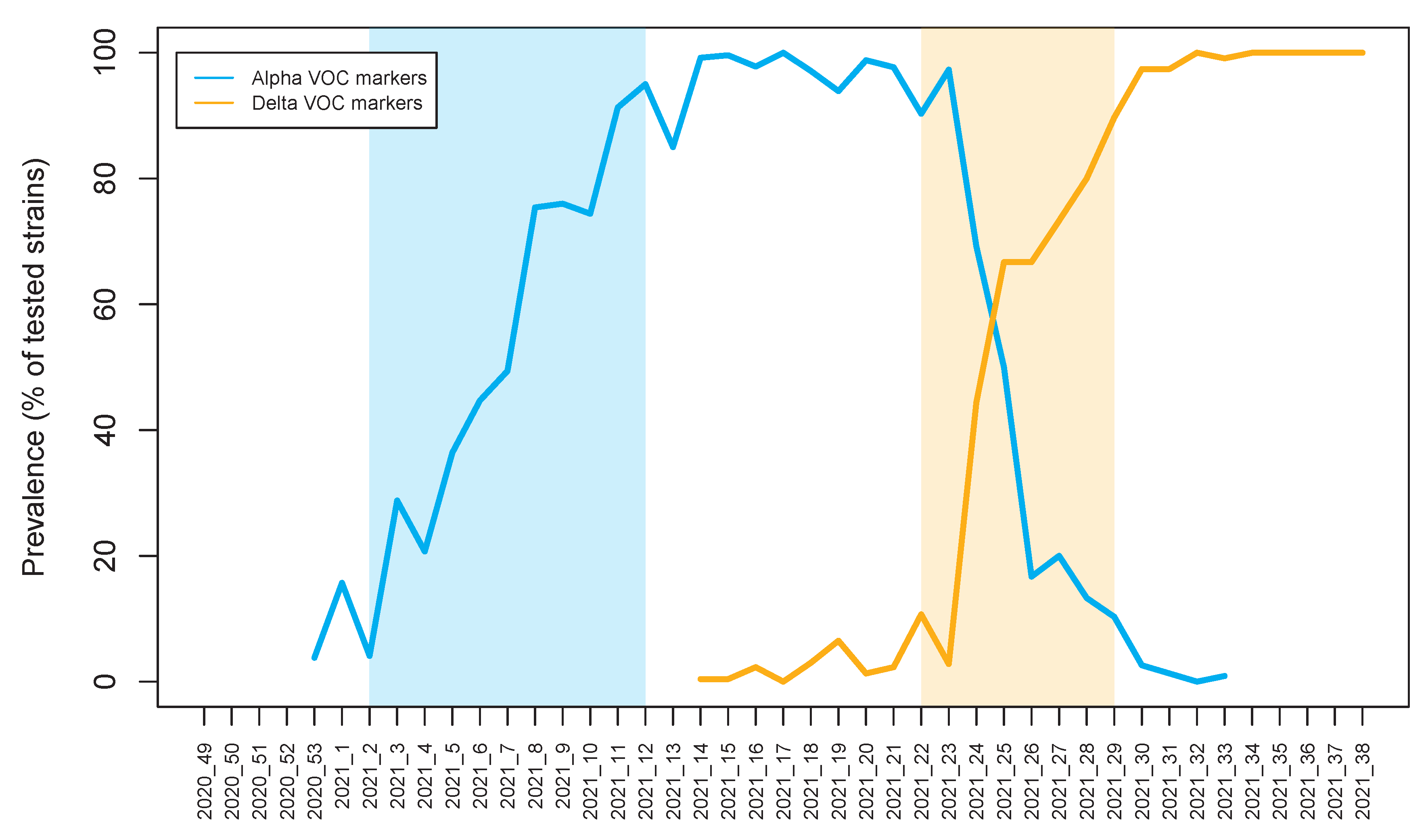 Pathogens 10 01464 g001