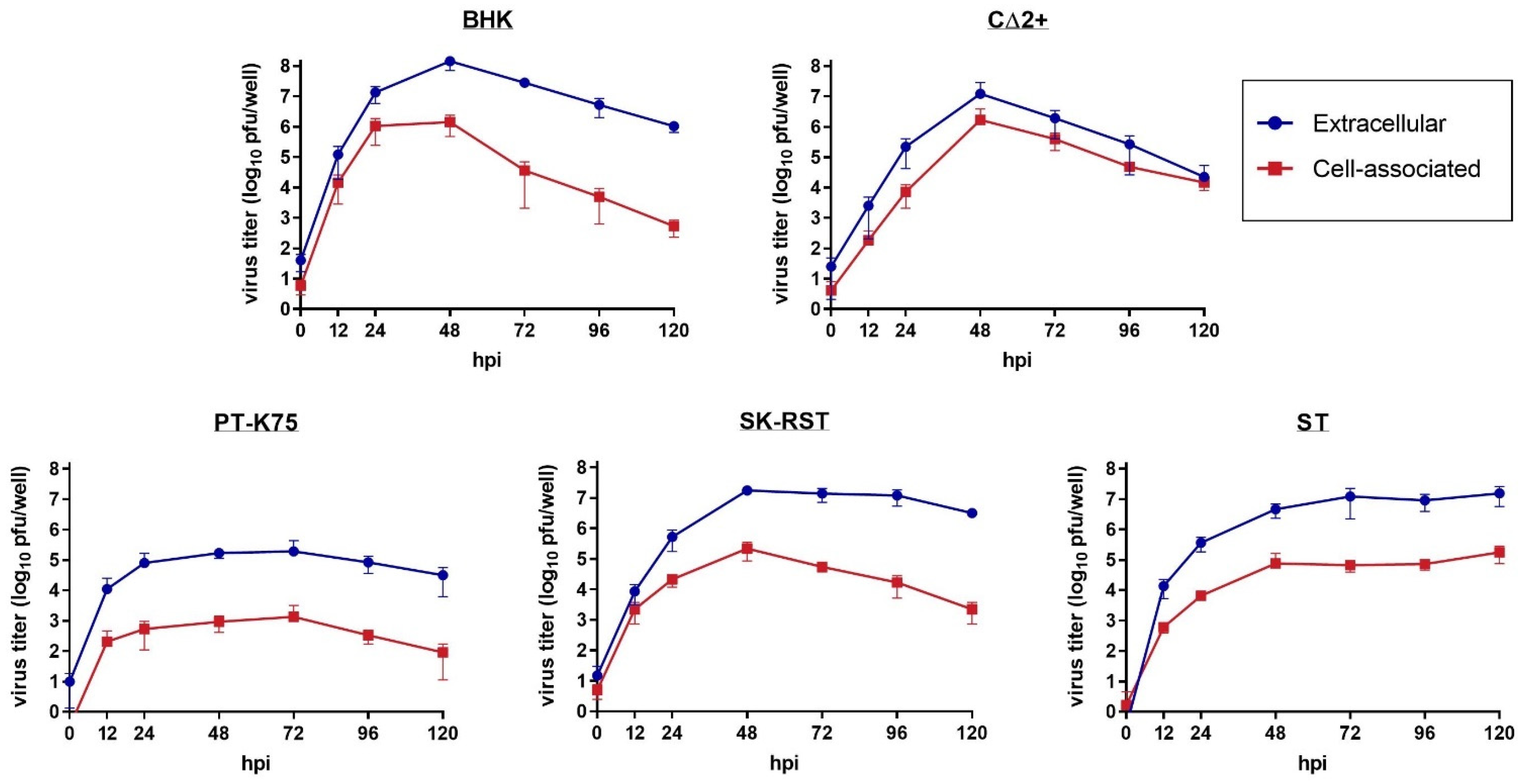 Pathogens 10 01468 g002