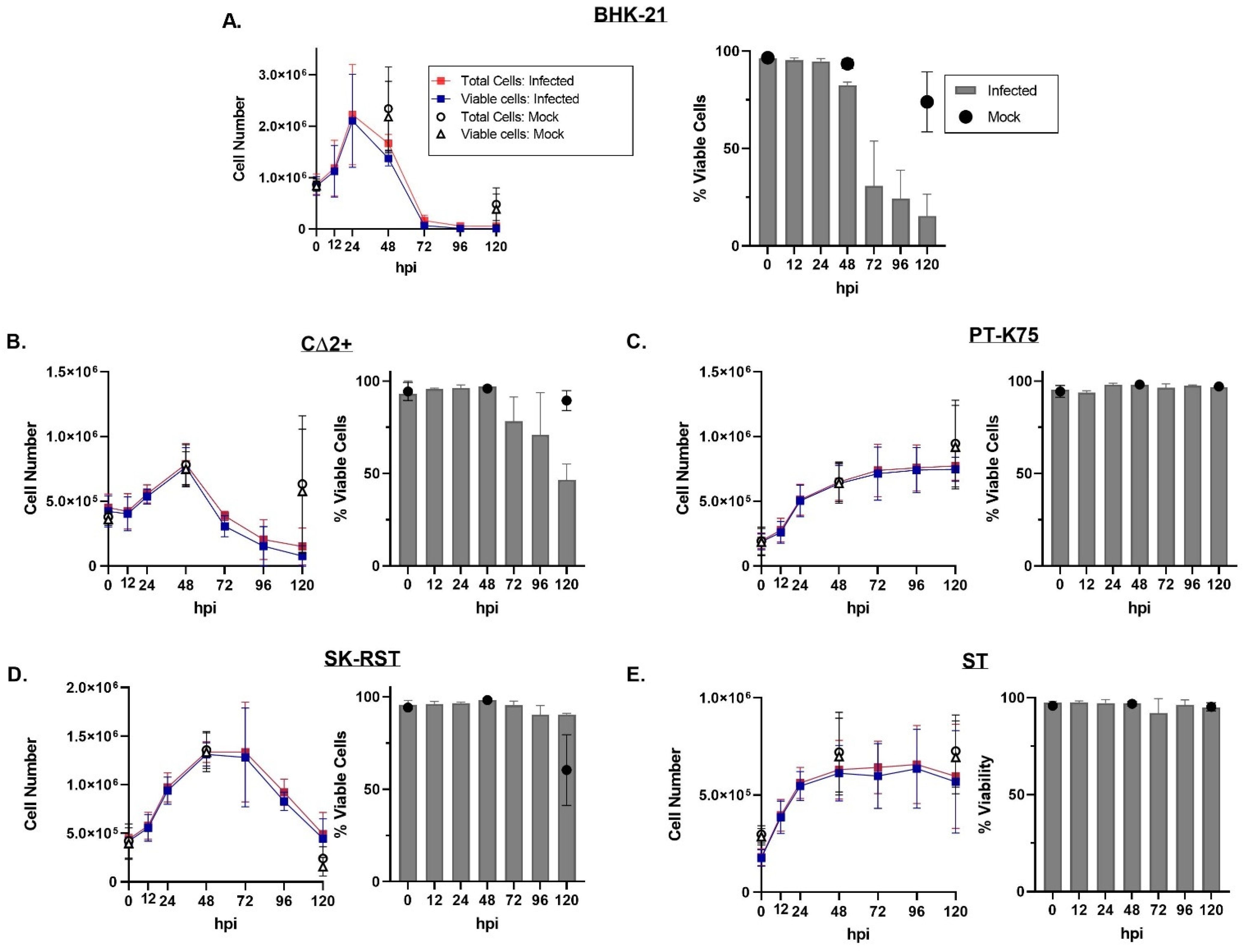 Pathogens 10 01468 g004