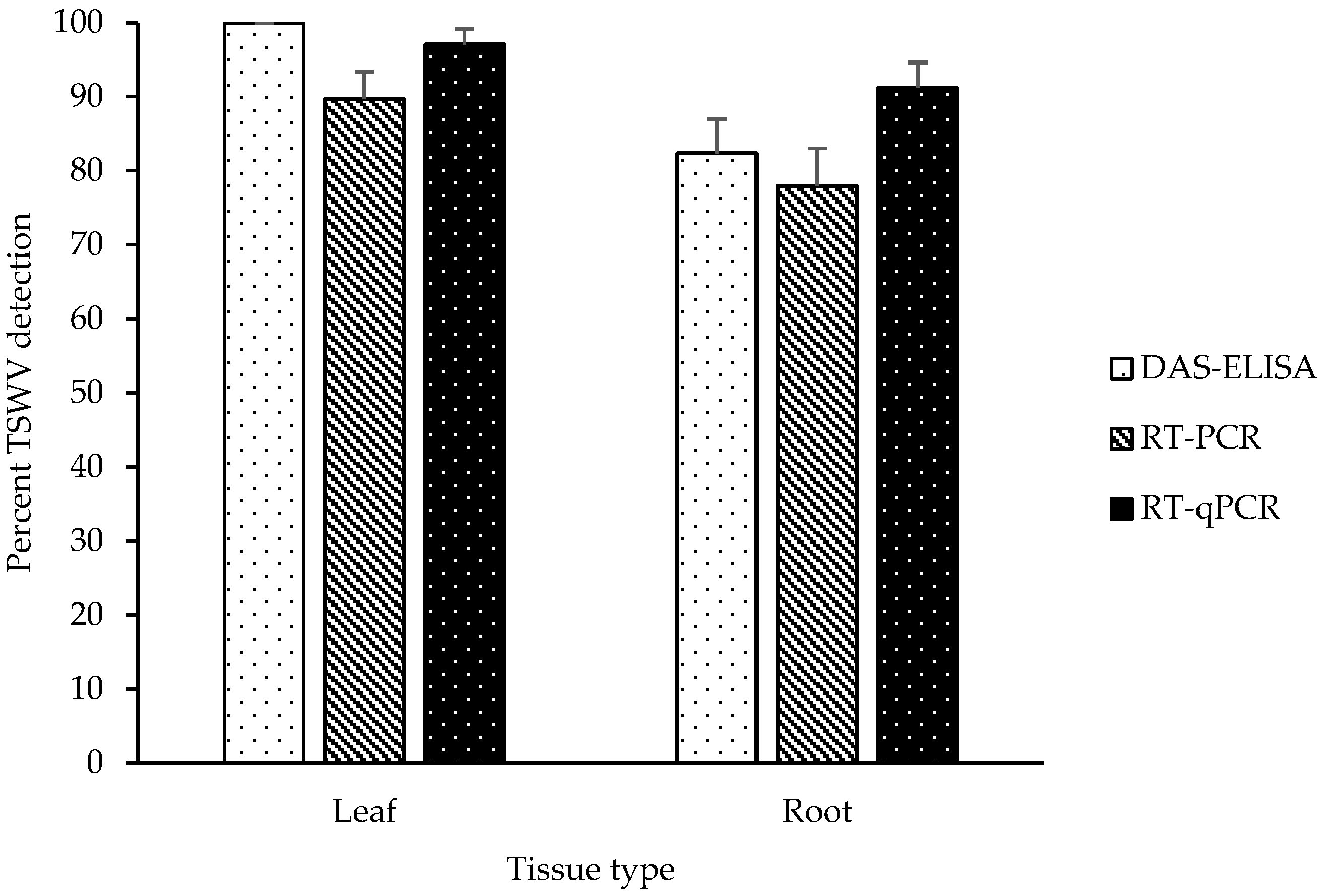 Pathogens 10 01476 g001