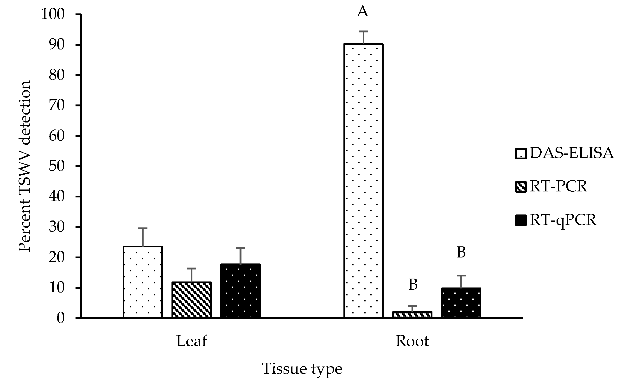 Pathogens 10 01476 g002