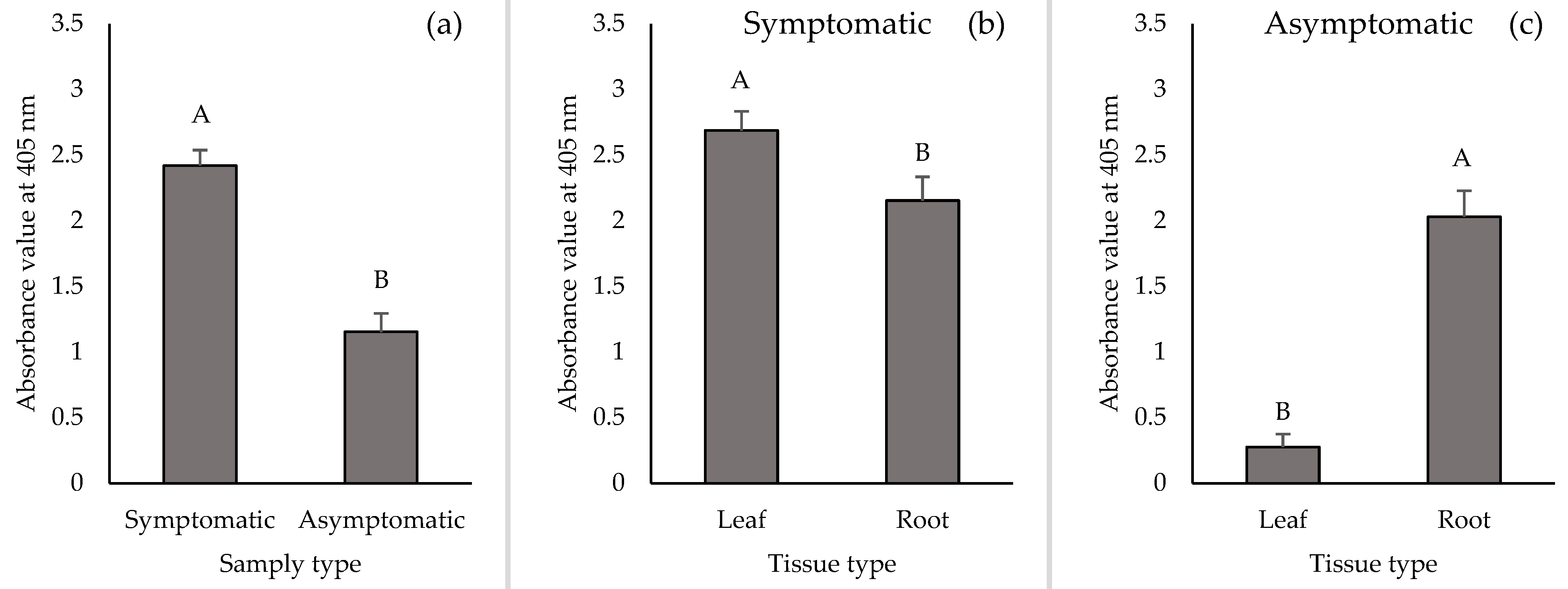 Pathogens 10 01476 g003a