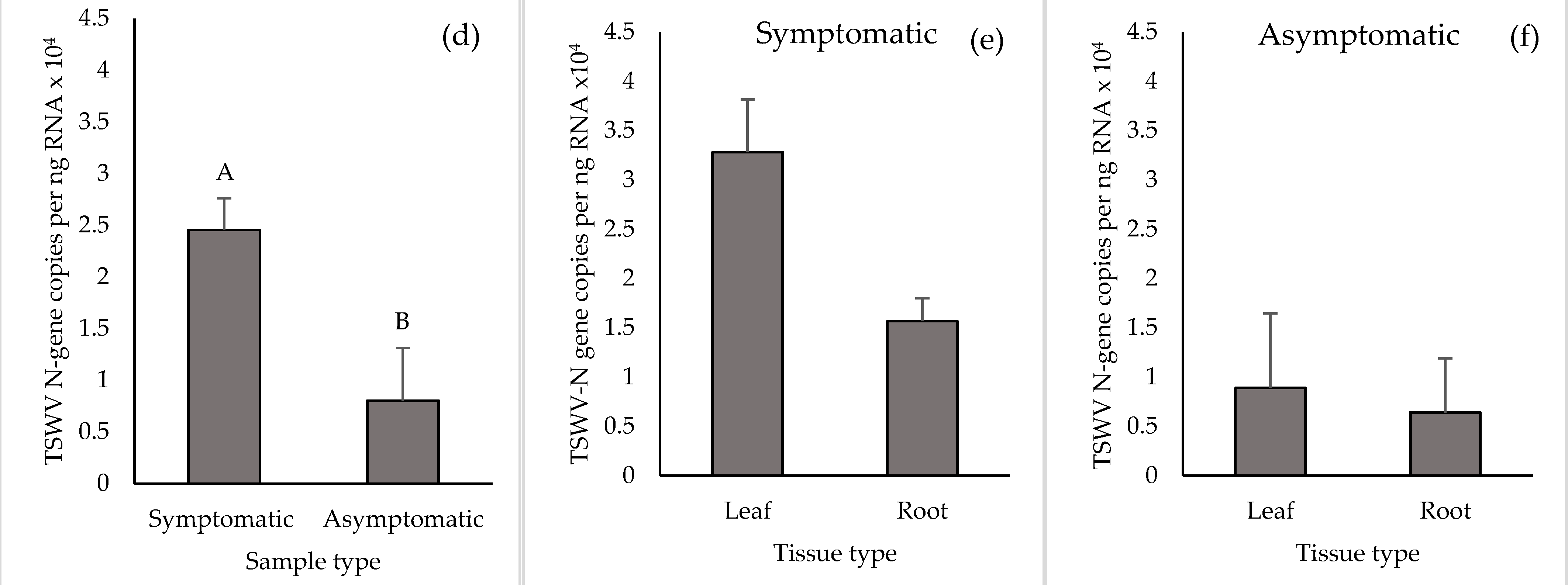 Pathogens 10 01476 g003b