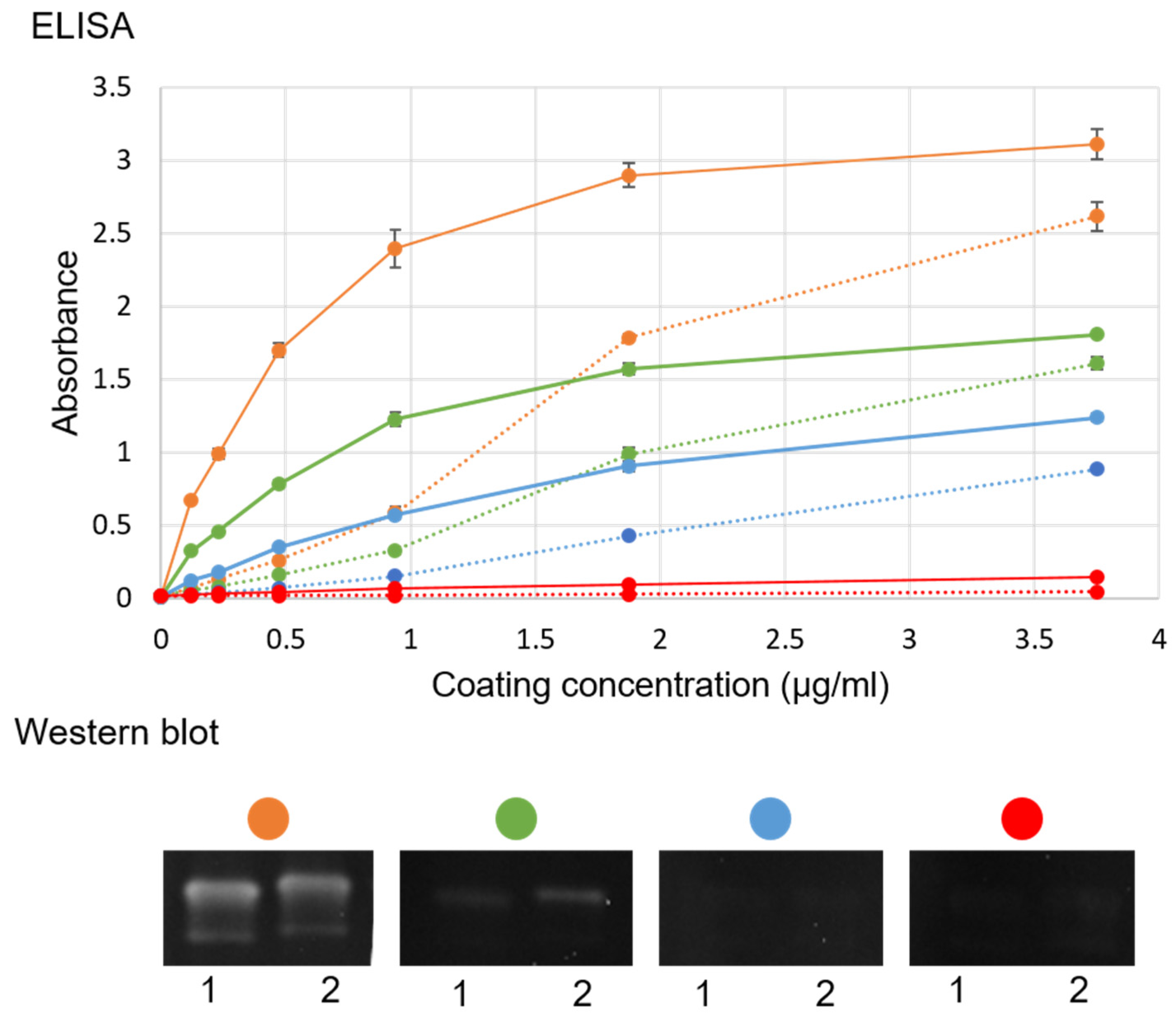 Pathogens 10 01477 g002