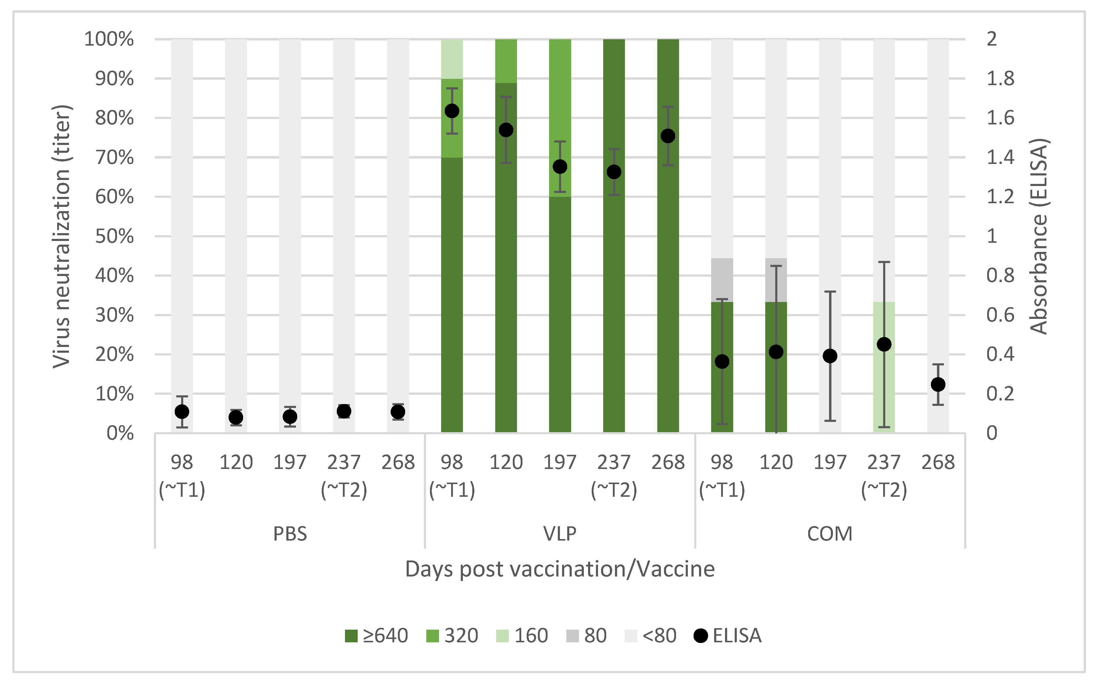 Pathogens 10 01477 g003