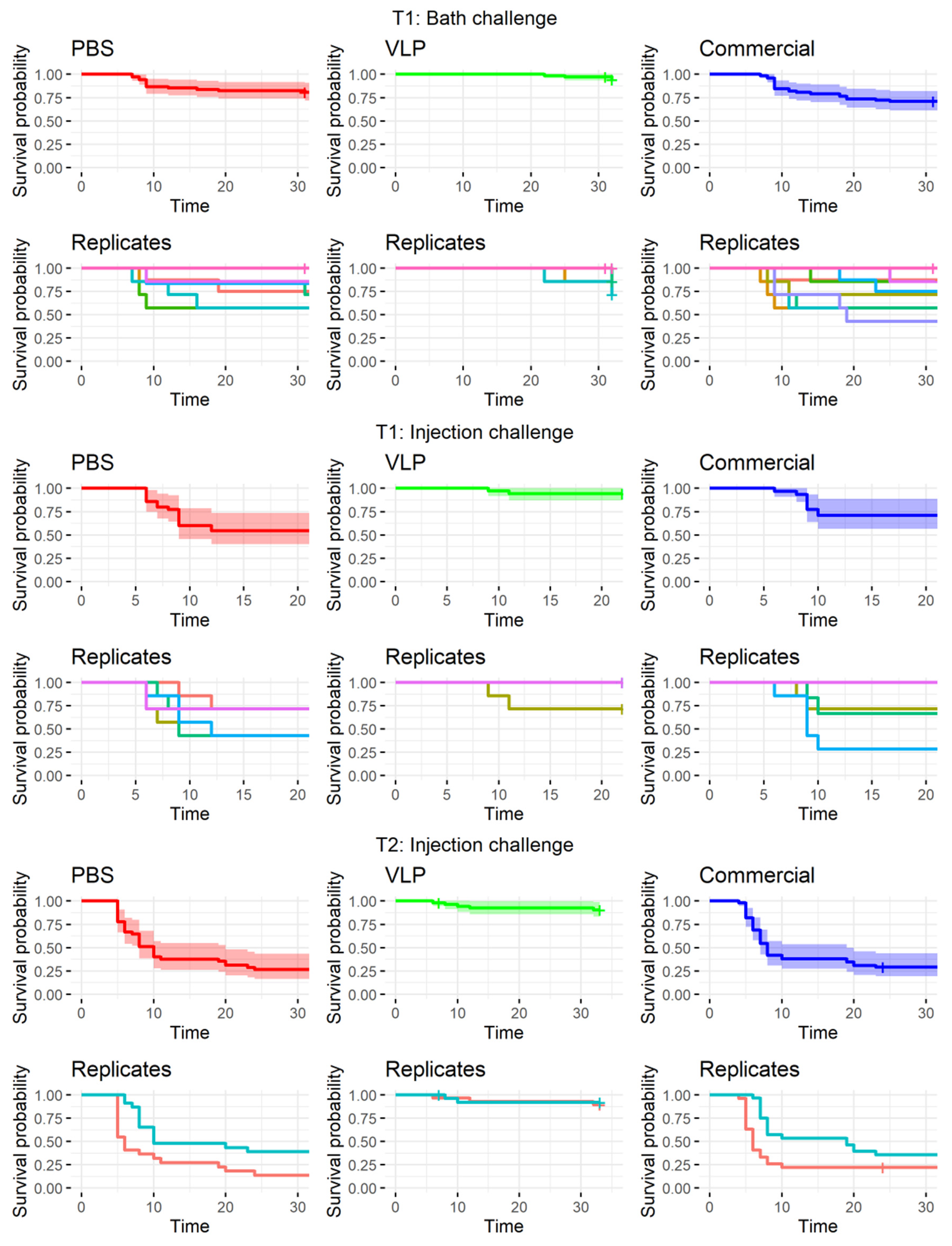 Pathogens 10 01477 g004