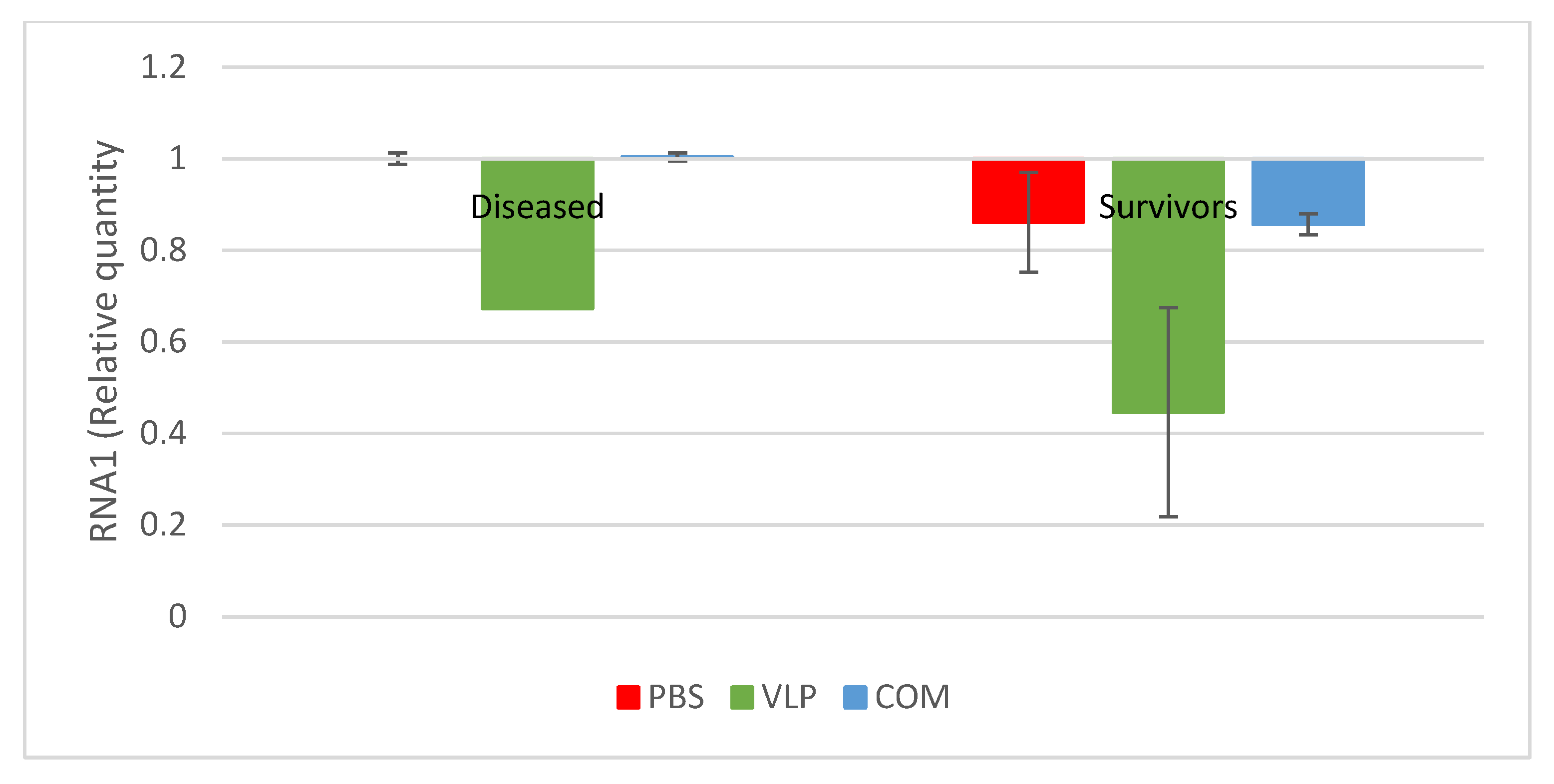 Pathogens 10 01477 g005
