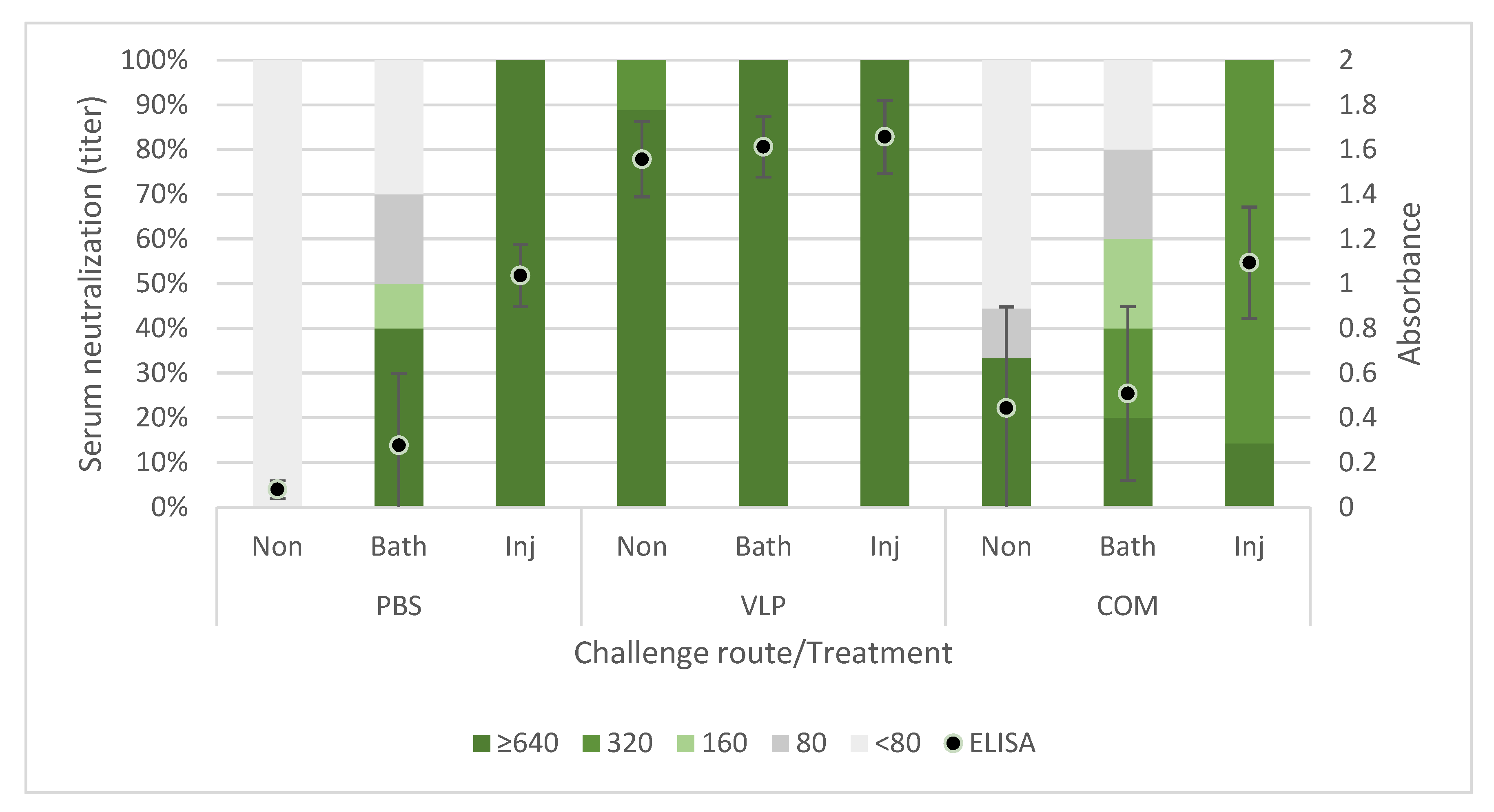 Pathogens 10 01477 g006