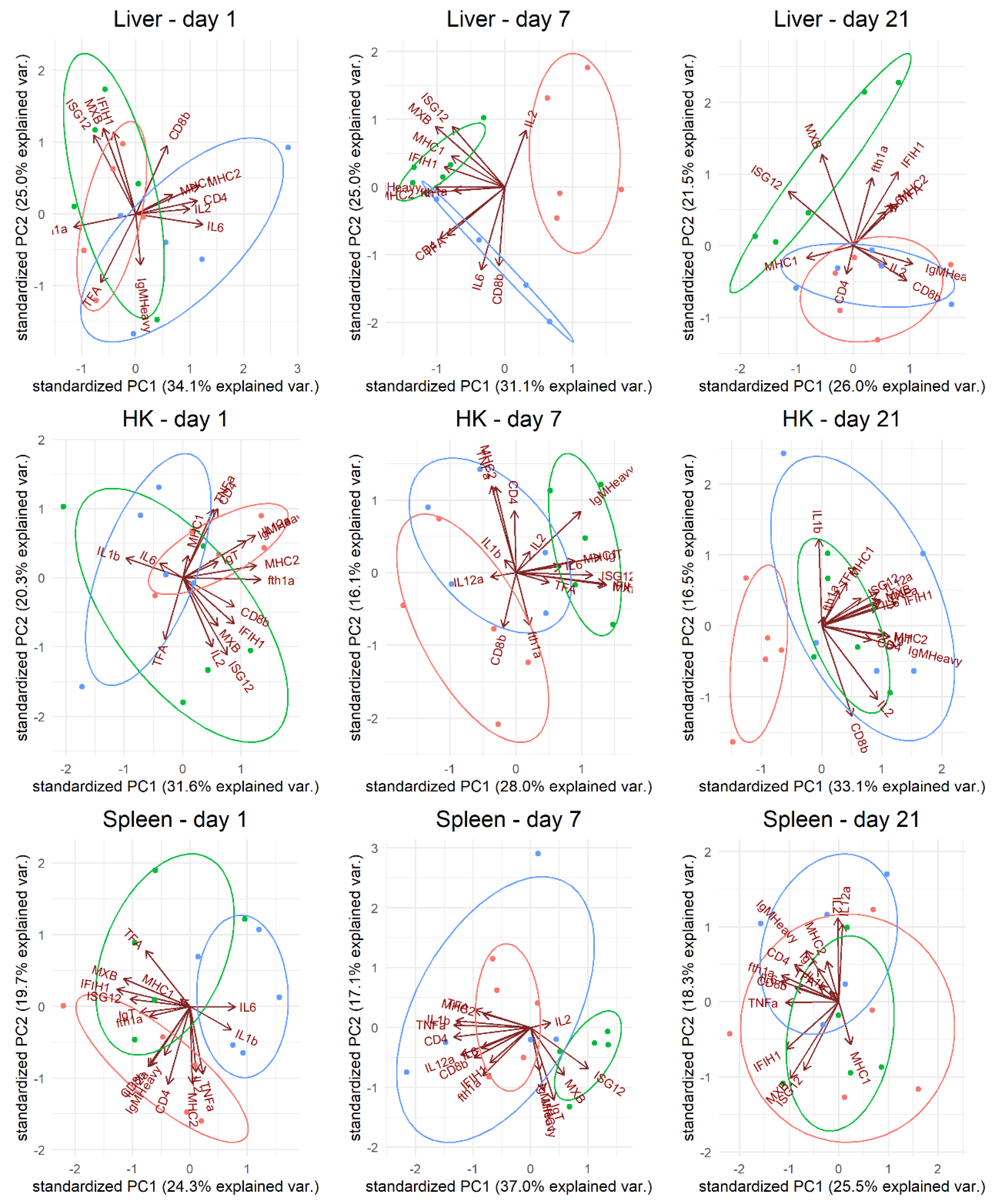 Pathogens 10 01477 g007