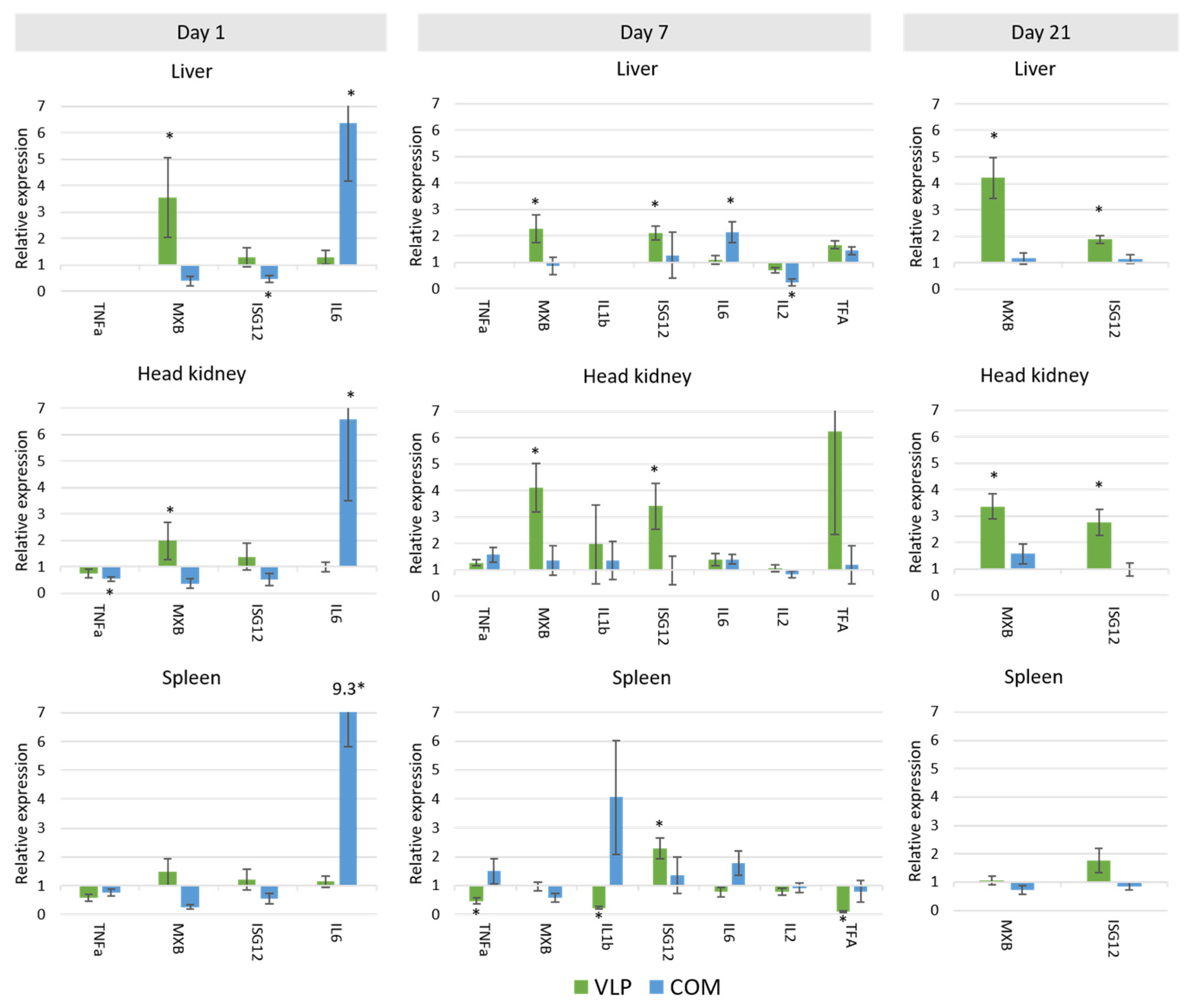 Pathogens 10 01477 g008
