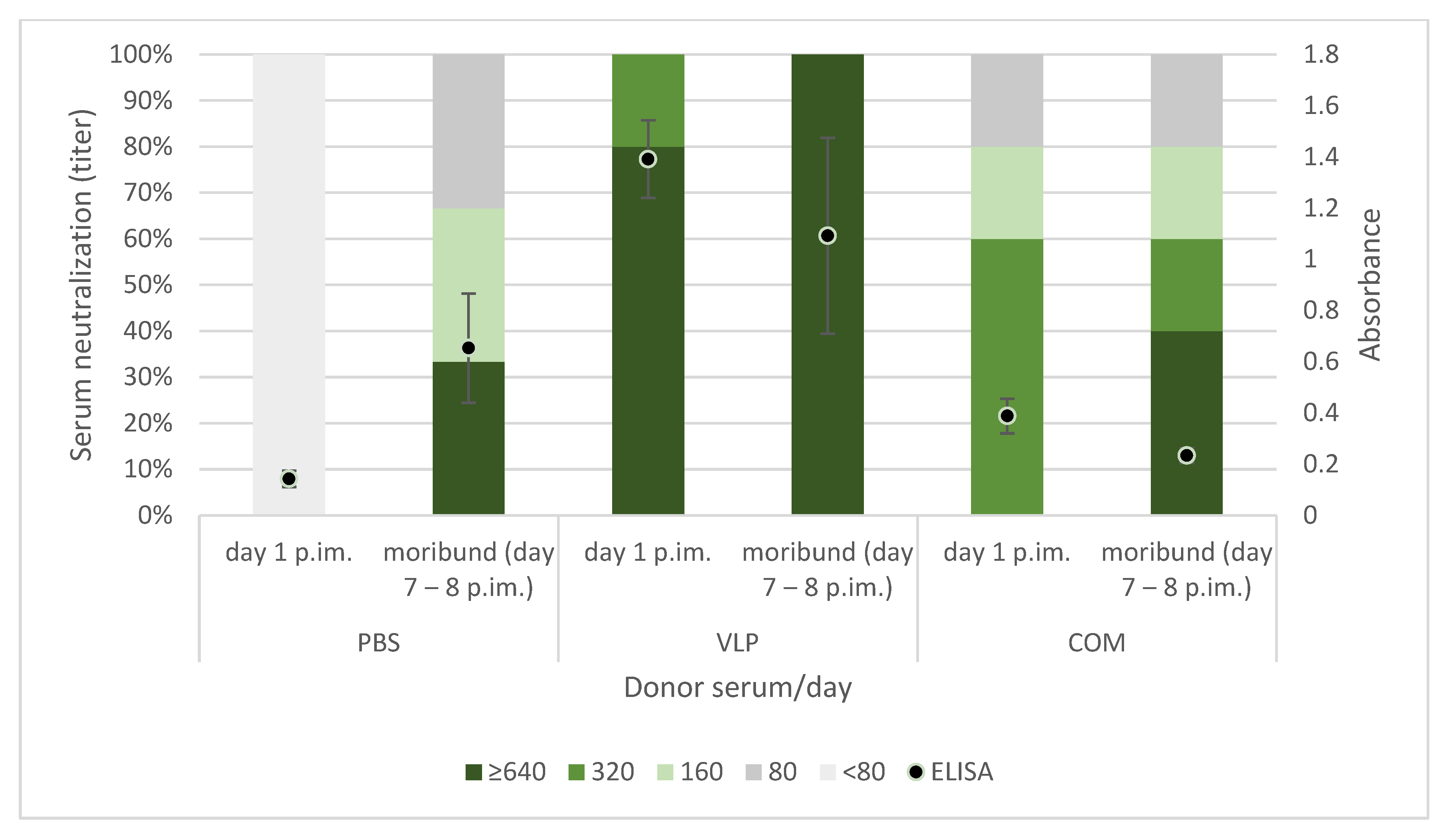 Pathogens 10 01477 g010
