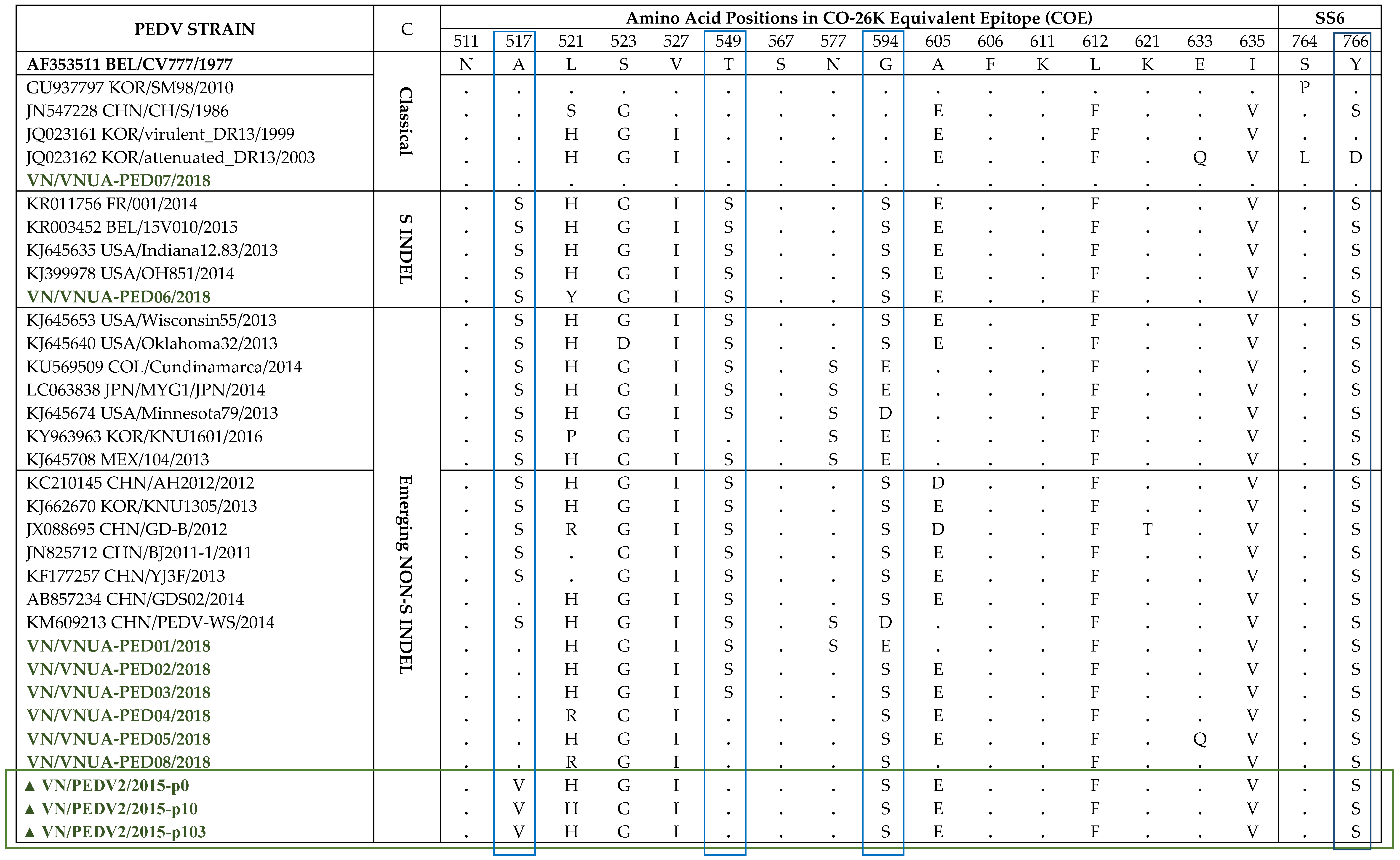 Pathogens 10 01479 i001