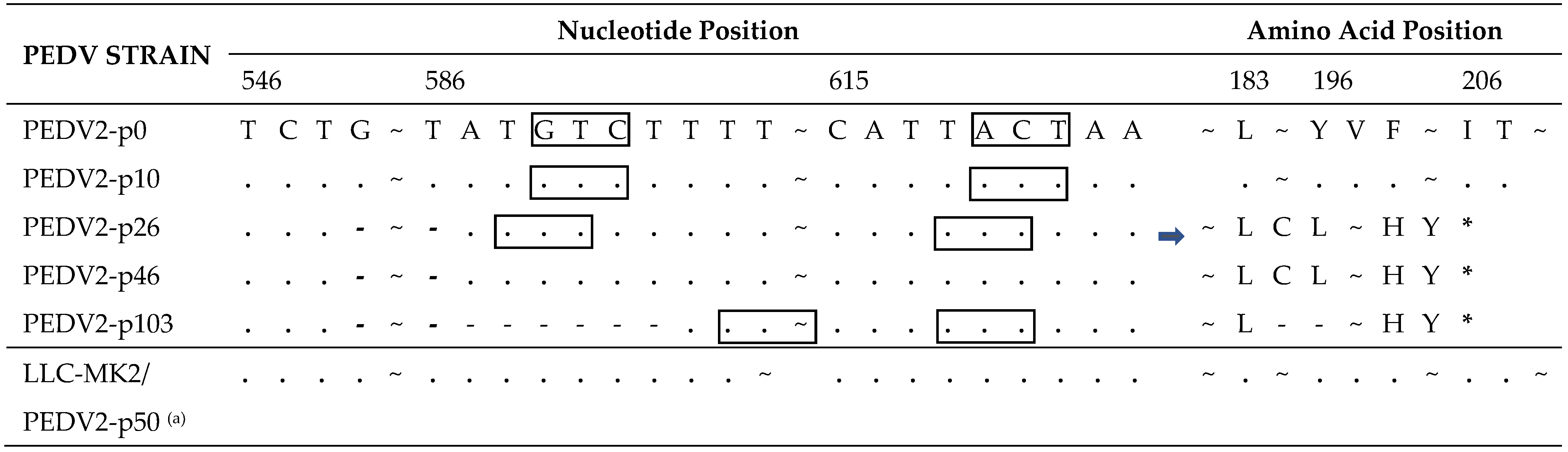 Pathogens 10 01479 i002
