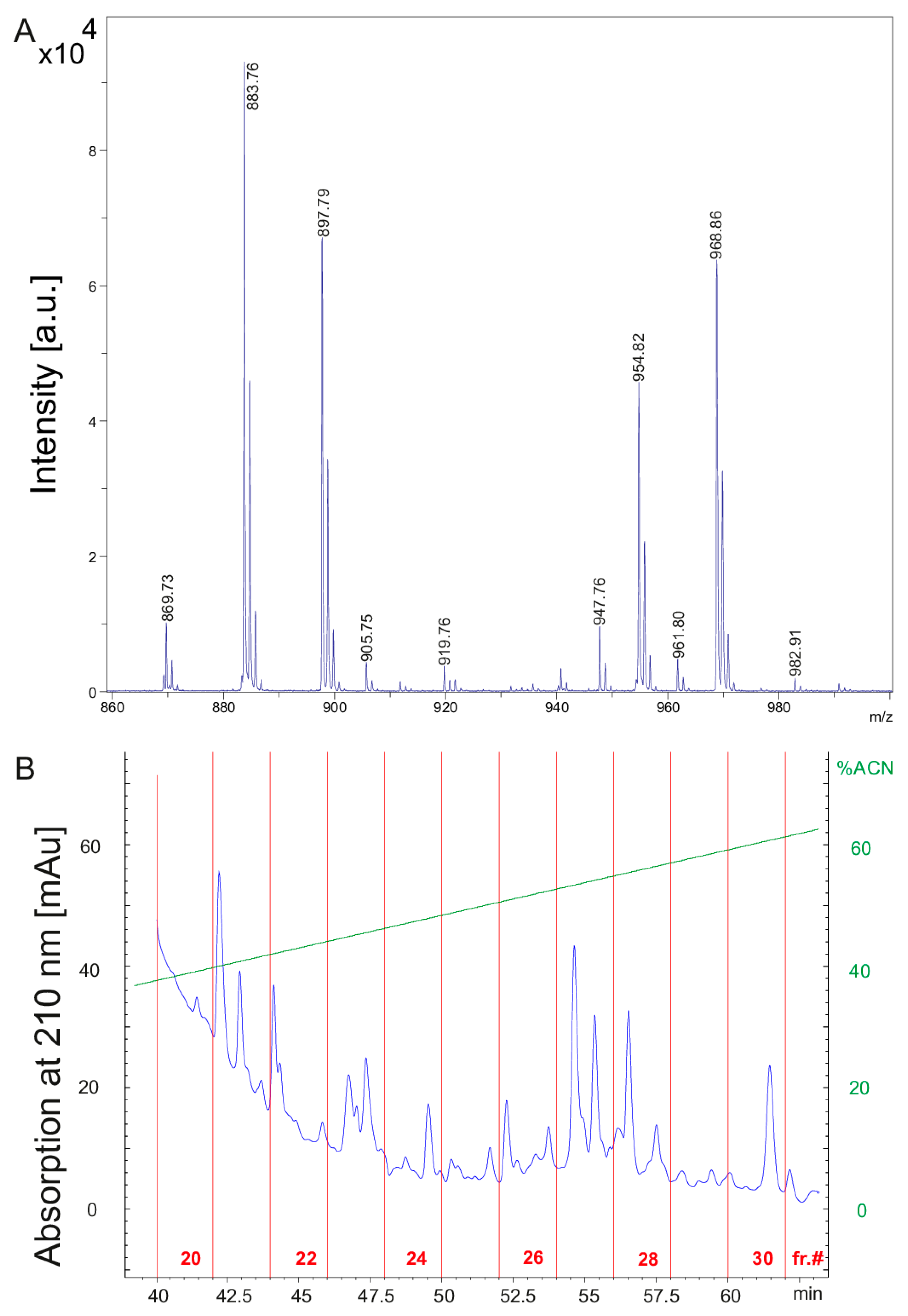 Pathogens 10 01485 g002