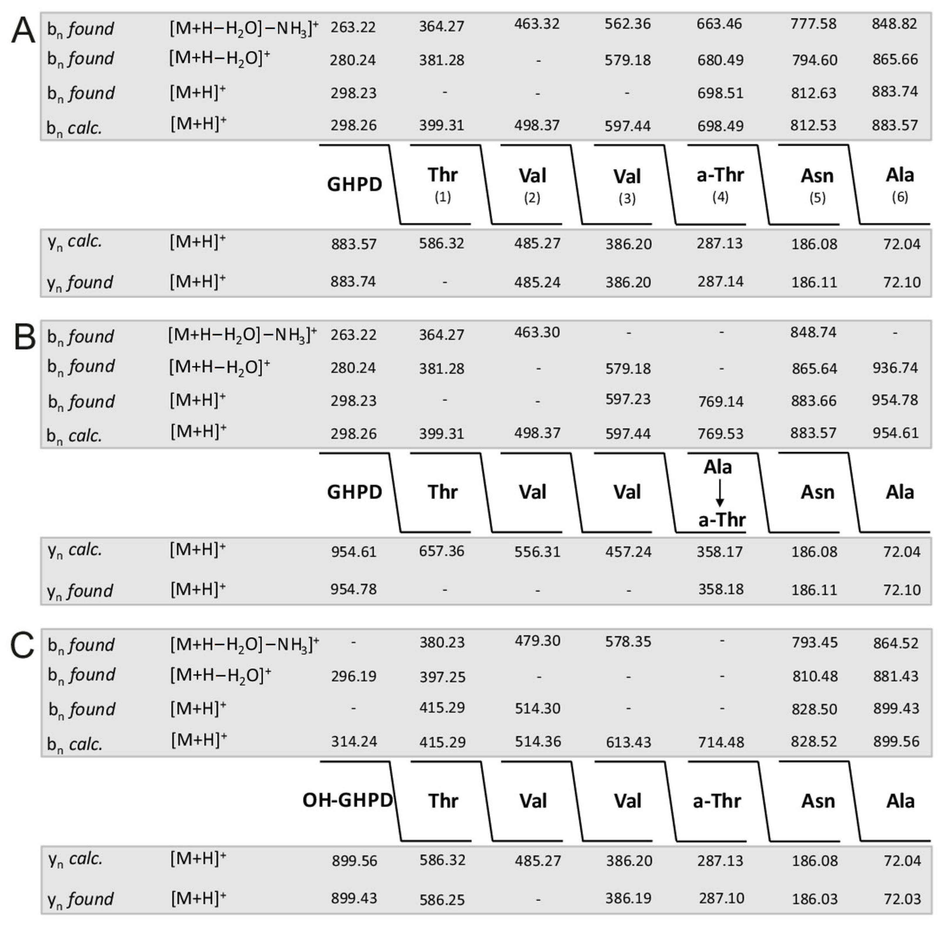 Pathogens 10 01485 g004