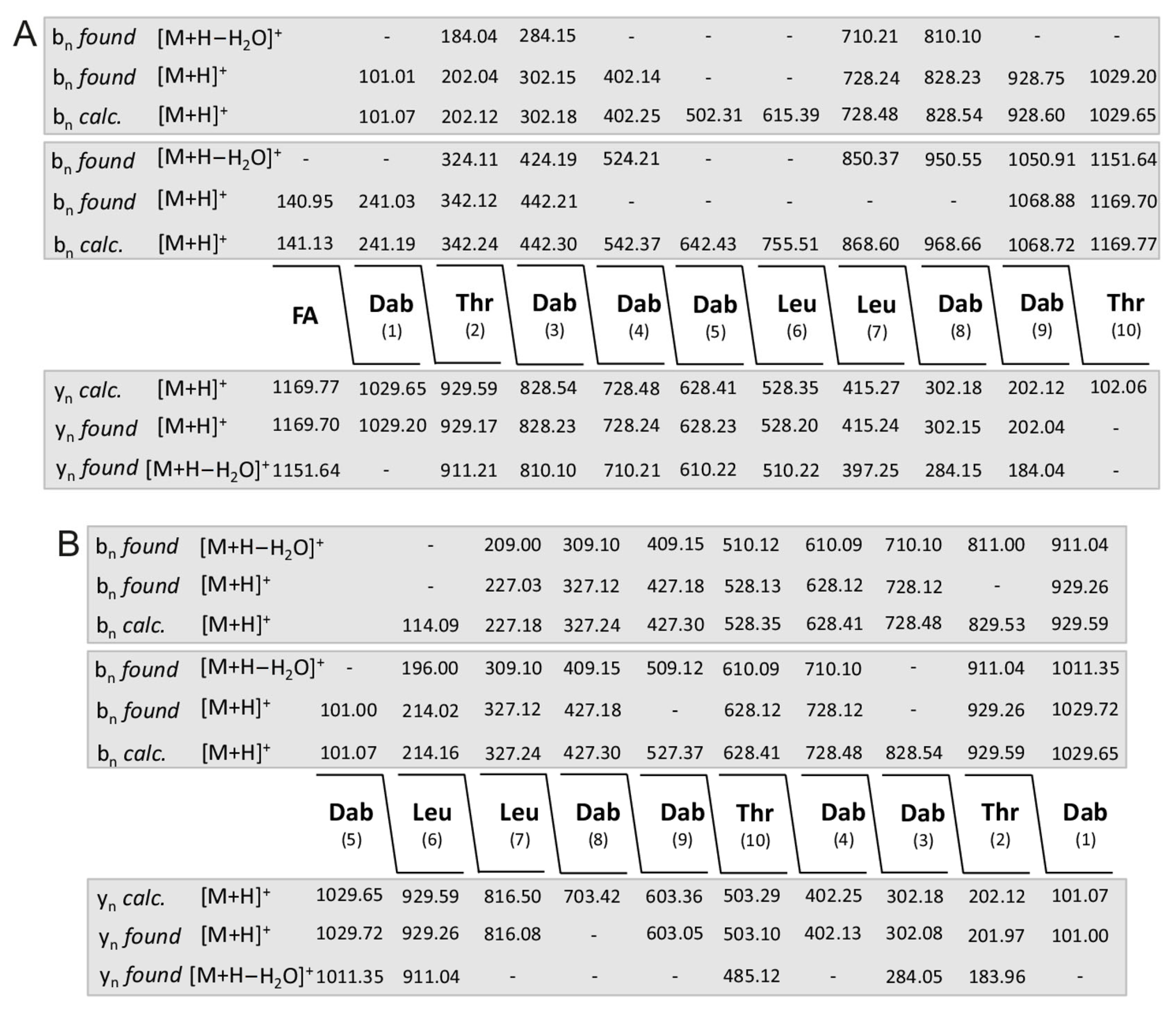 Pathogens 10 01485 g007