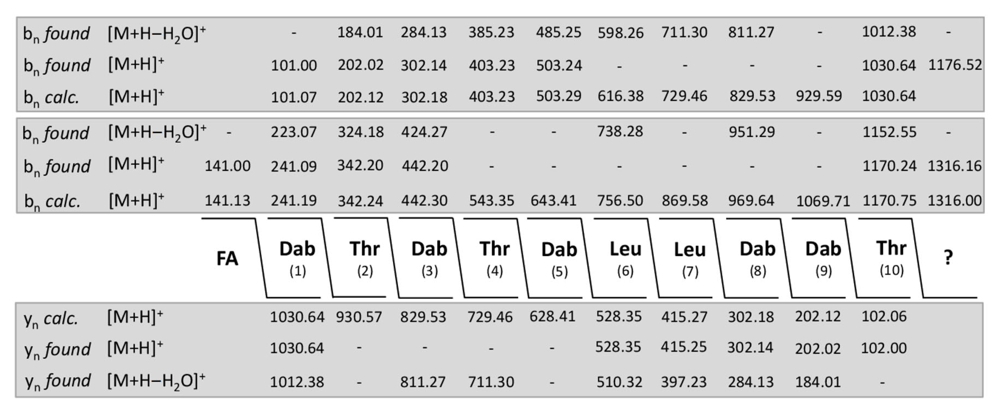 Pathogens 10 01485 g008