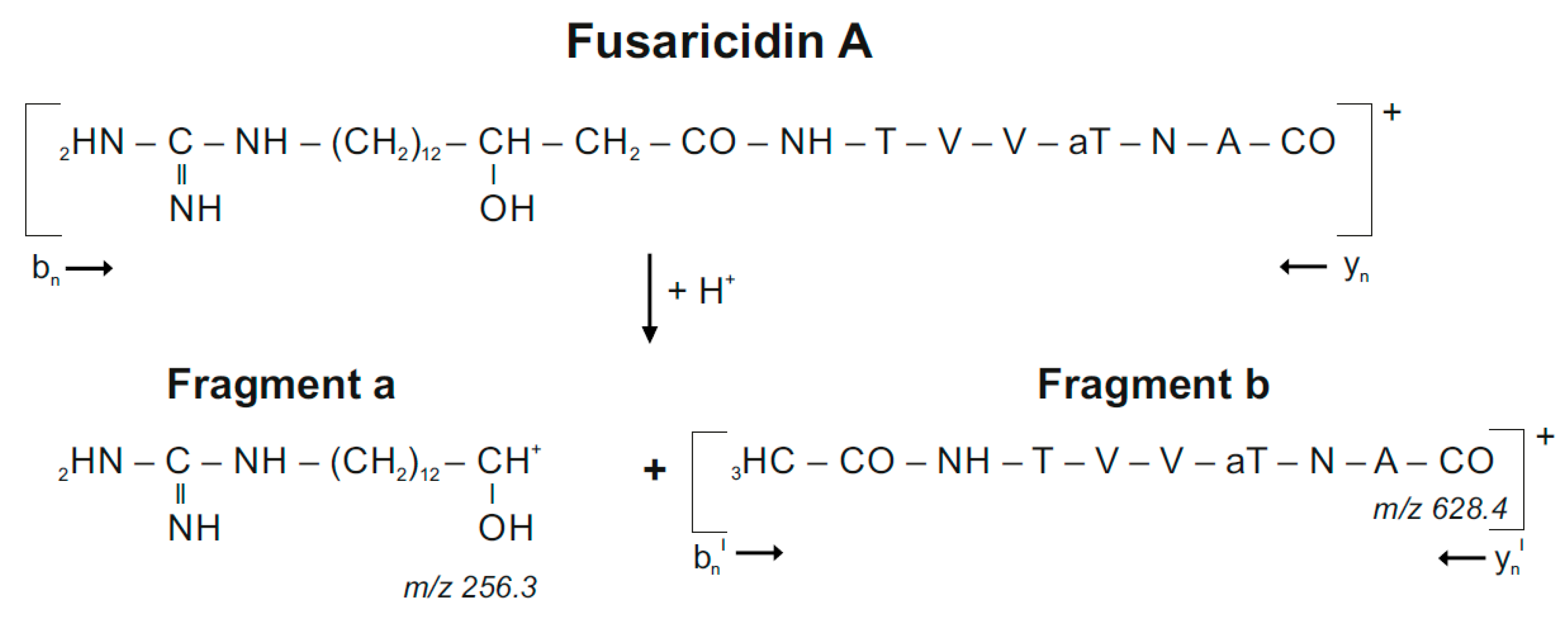 Pathogens 10 01485 sch001