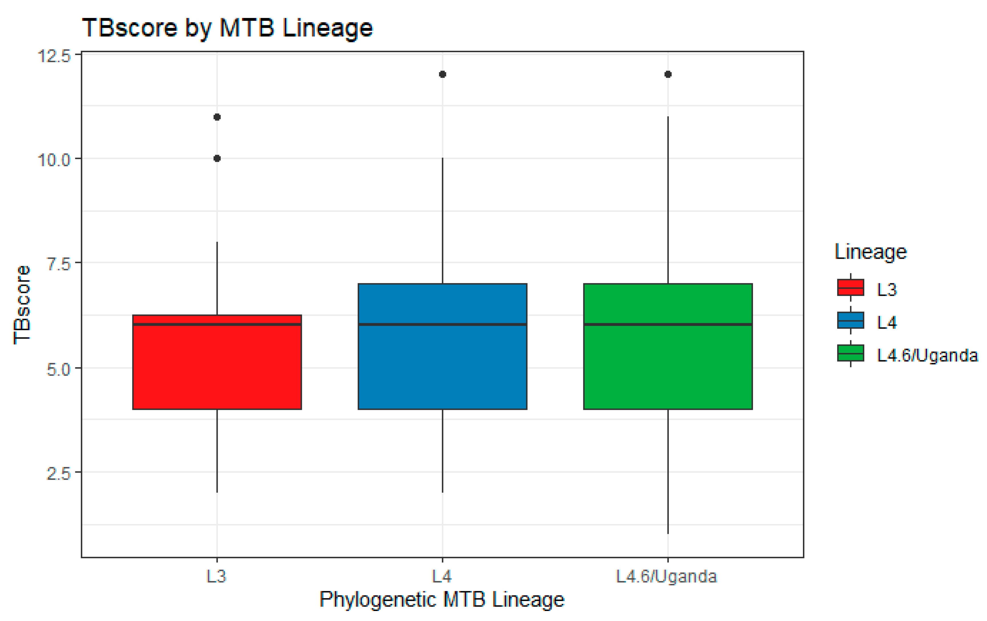 Pathogens 10 01487 g001