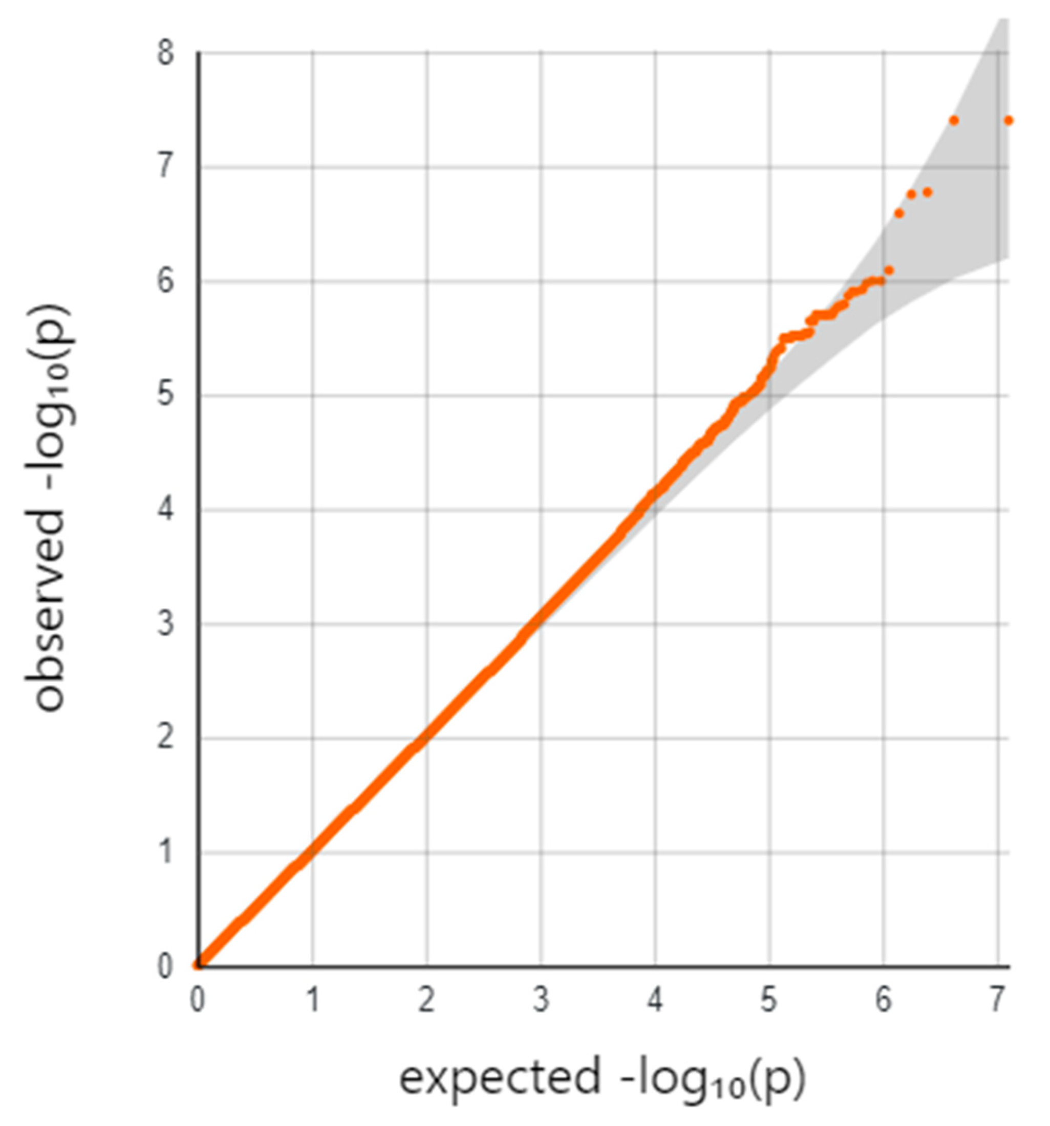 Pathogens 10 01487 g003
