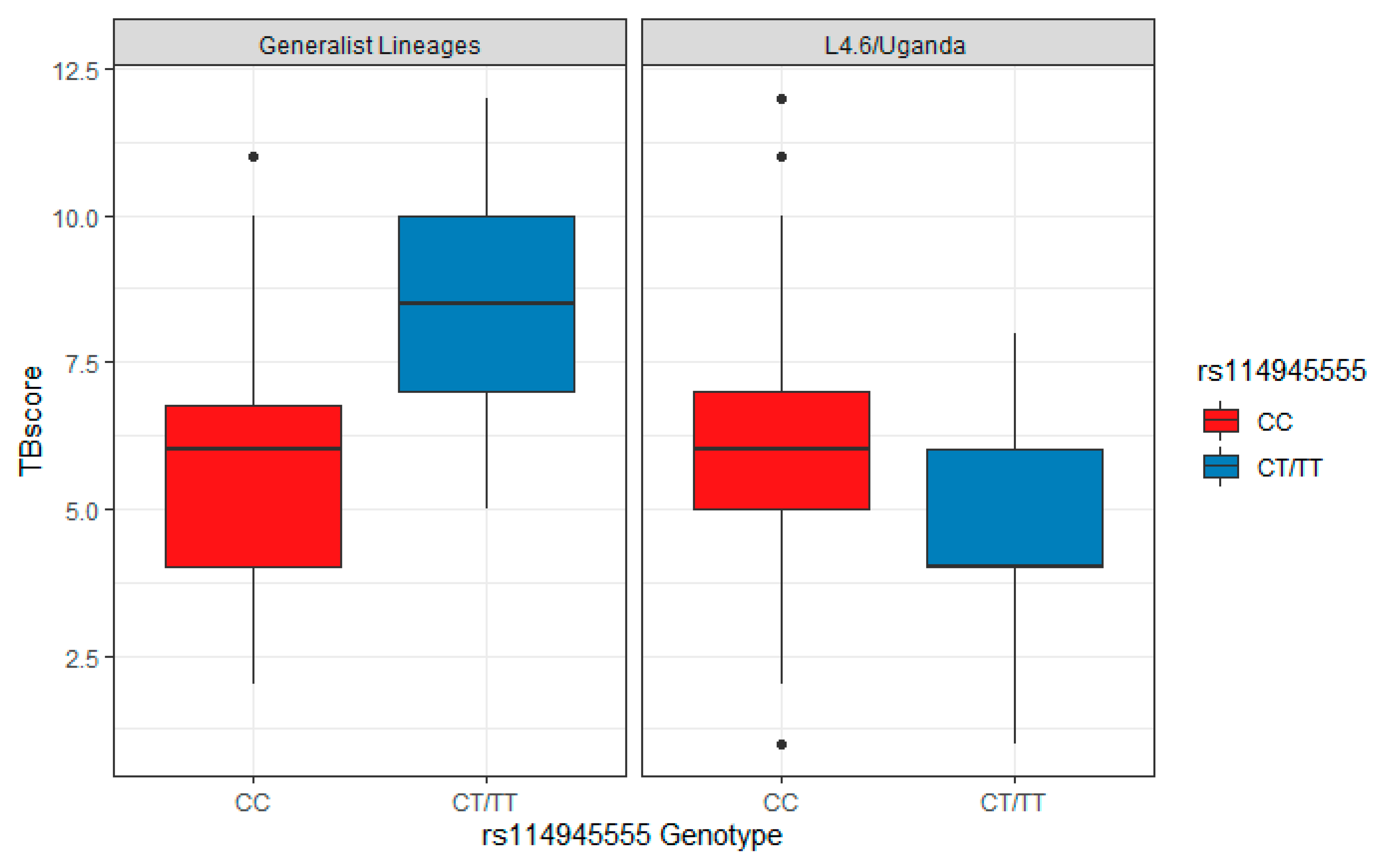 Pathogens 10 01487 g004