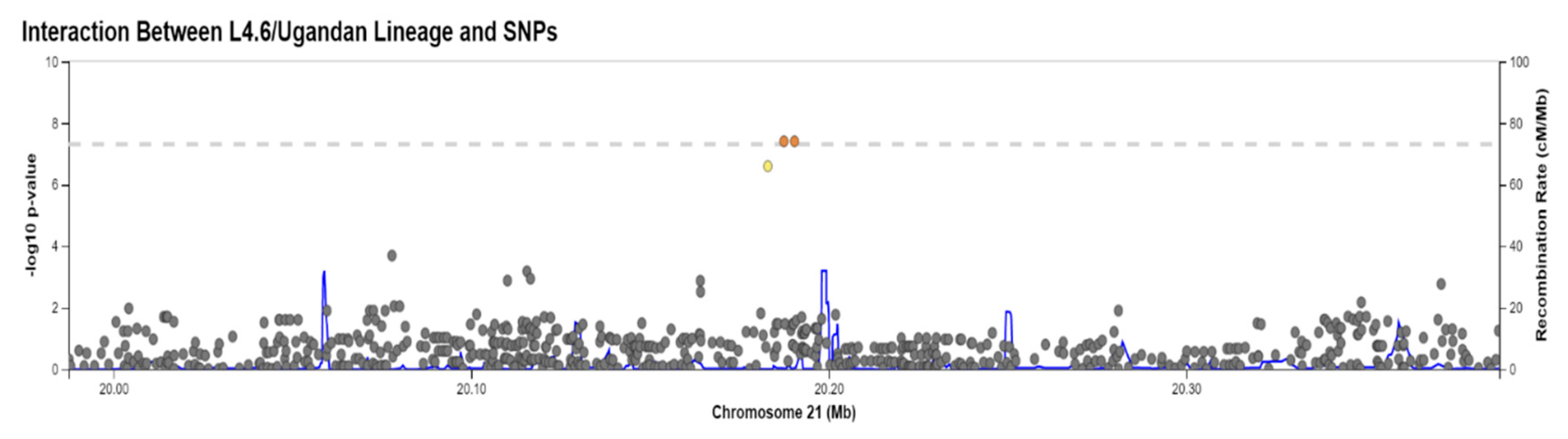 Pathogens 10 01487 g005