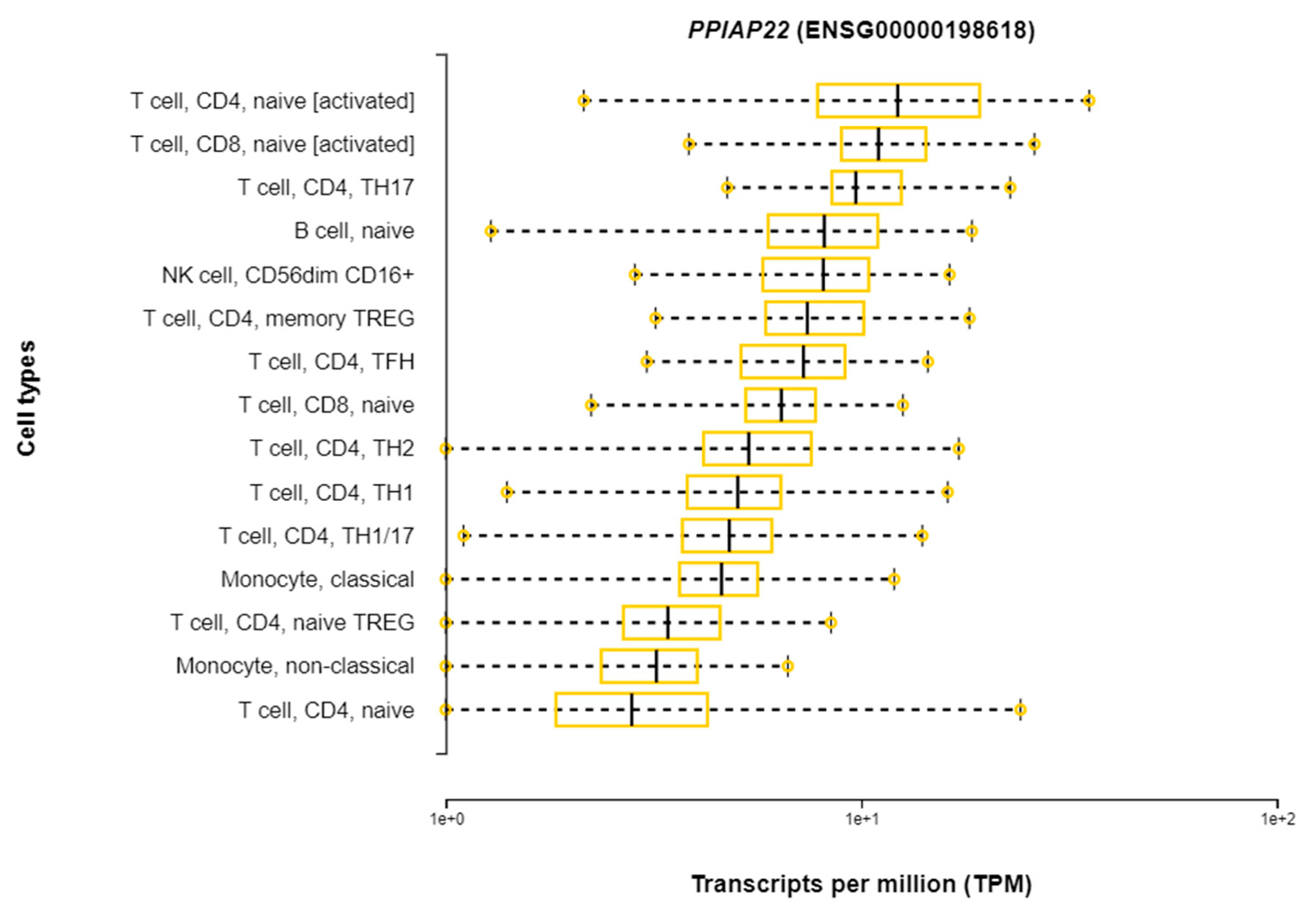 Pathogens 10 01487 g006