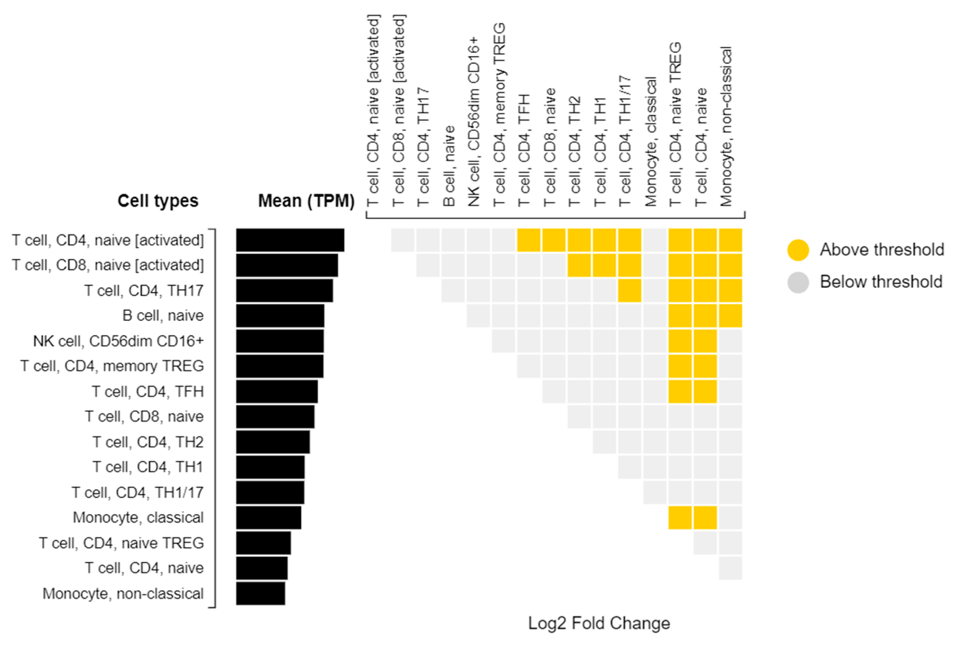 Pathogens 10 01487 g007