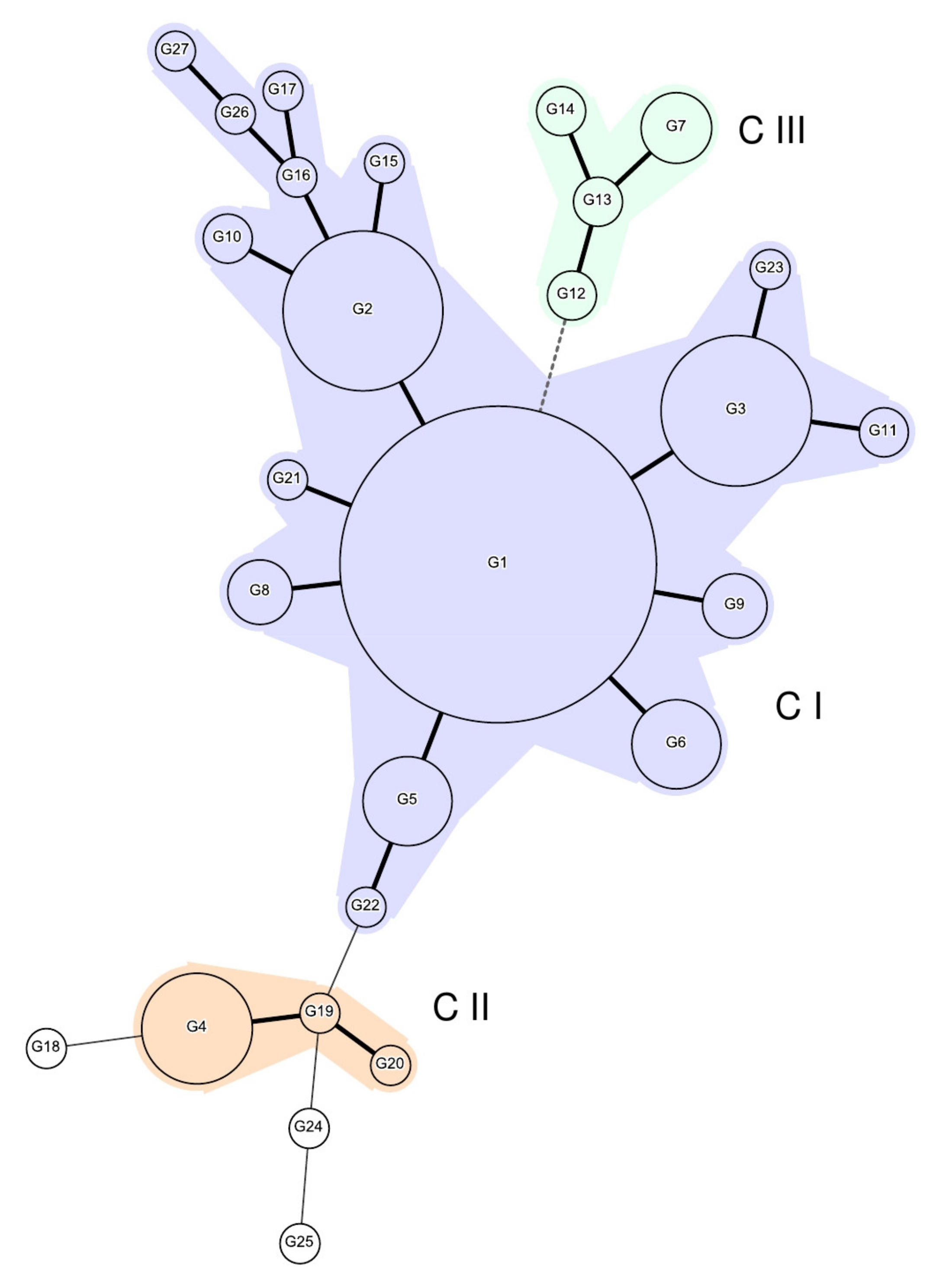 Pathogens 10 01490 g001
