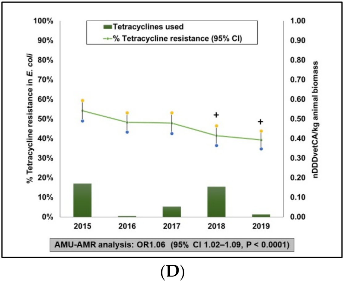 Pathogens 10 01491 g001b