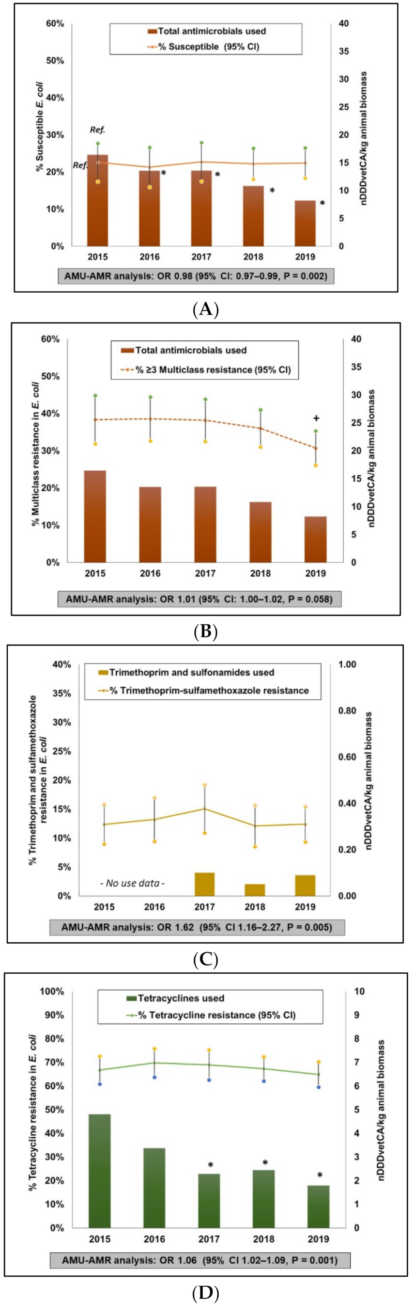 Pathogens 10 01491 g003a